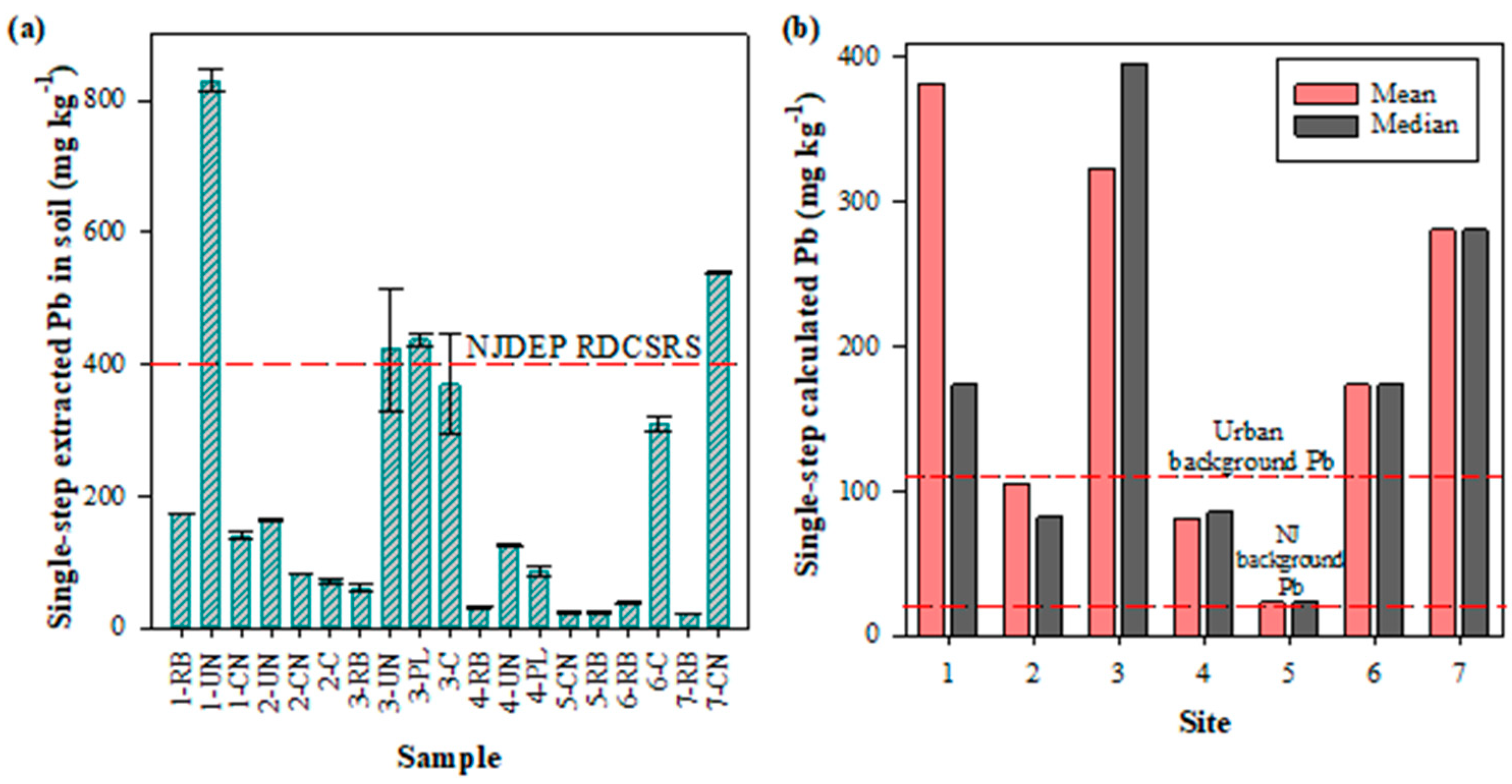 Soilsystems 05 00002 g002