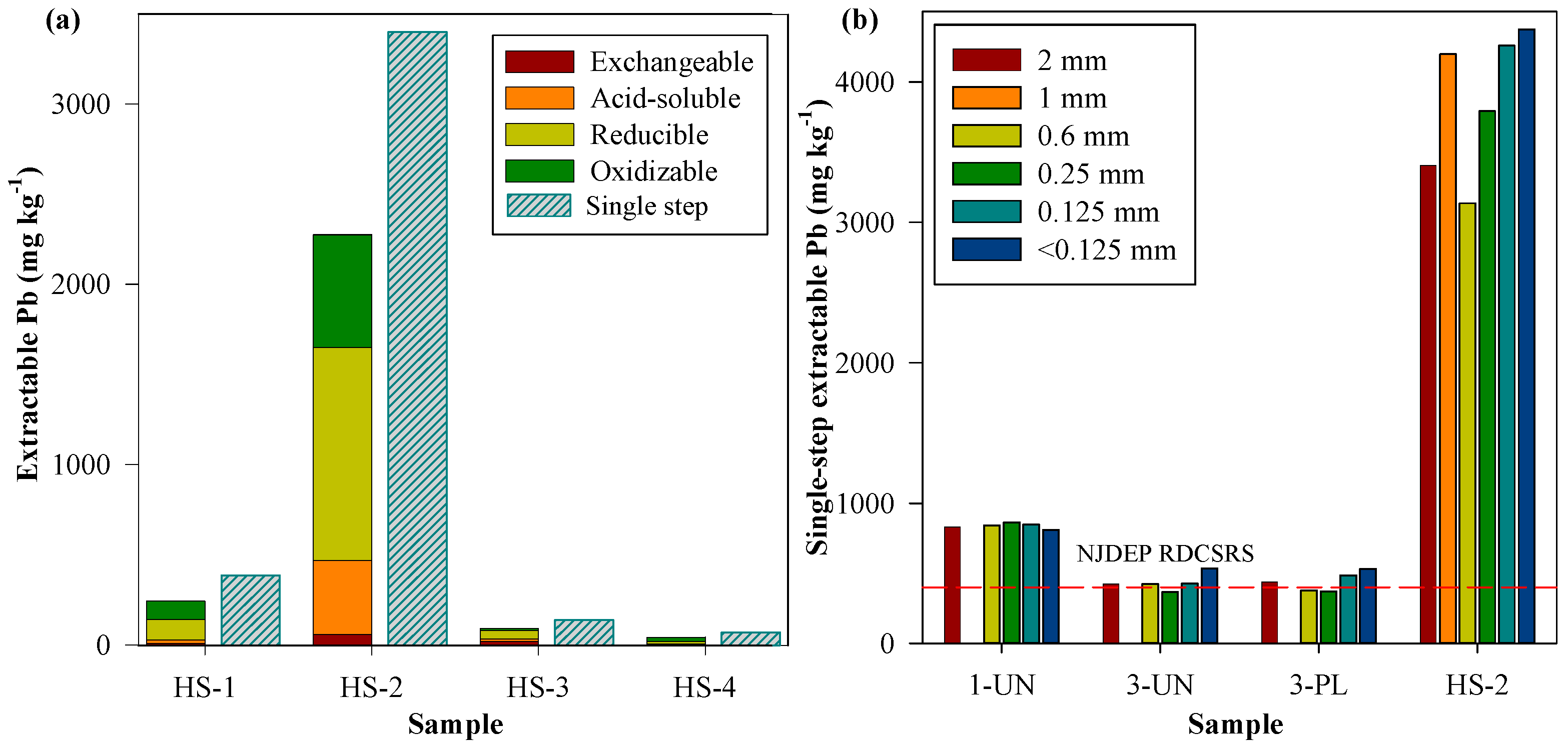Soilsystems 05 00002 g004