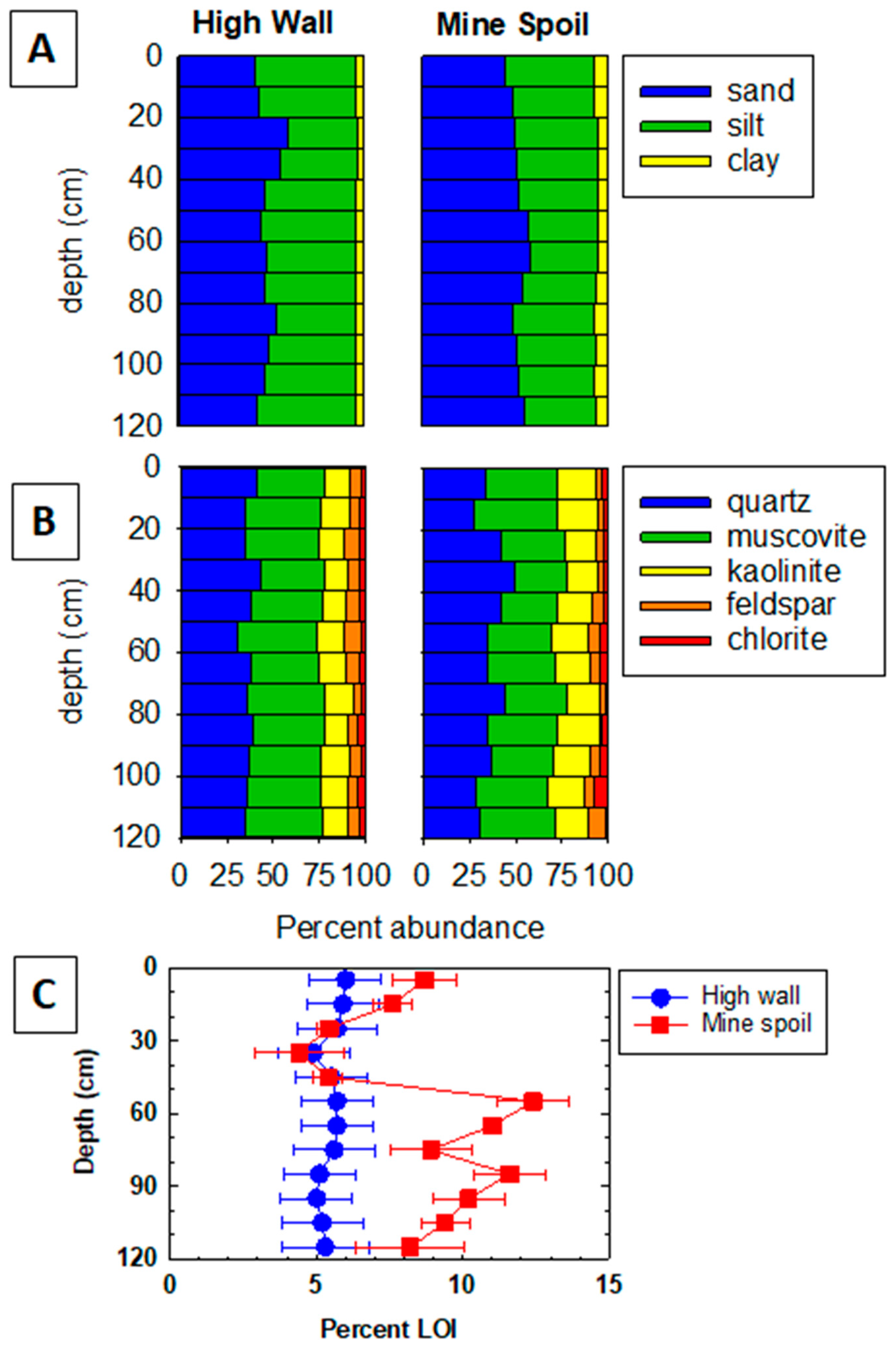 Soilsystems 05 00003 g002
