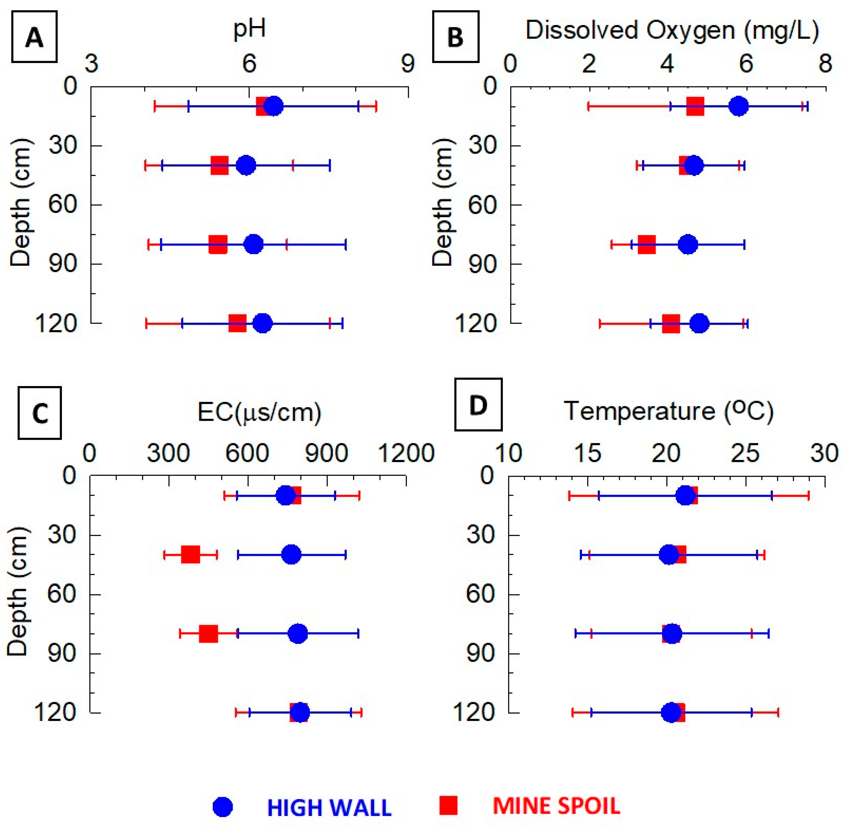 Soilsystems 05 00003 g005