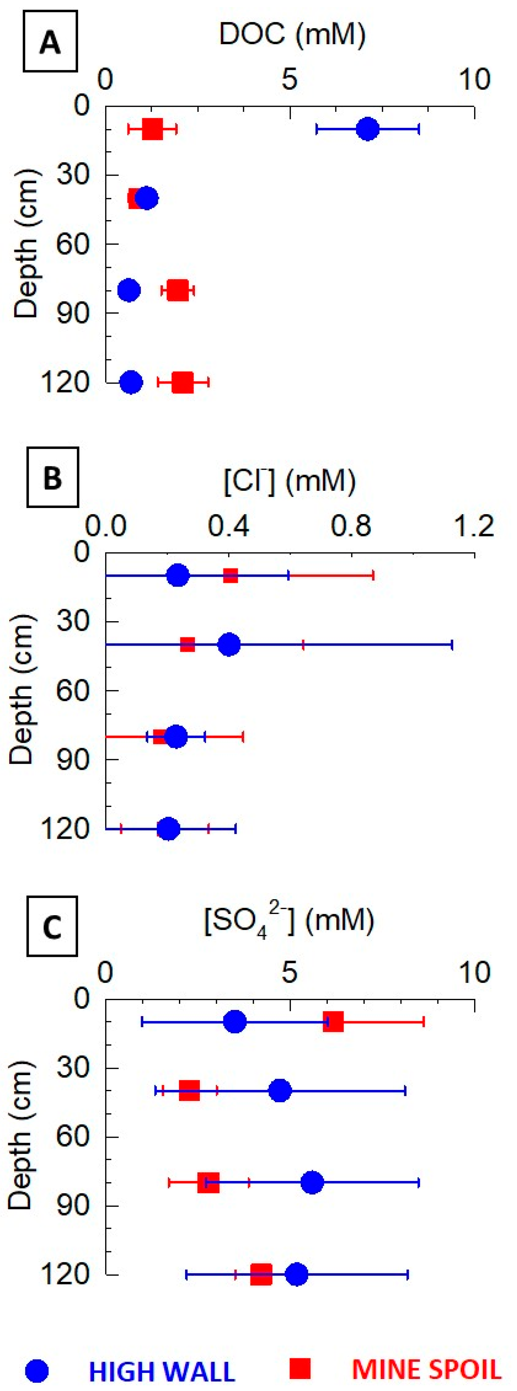 Soilsystems 05 00003 g007
