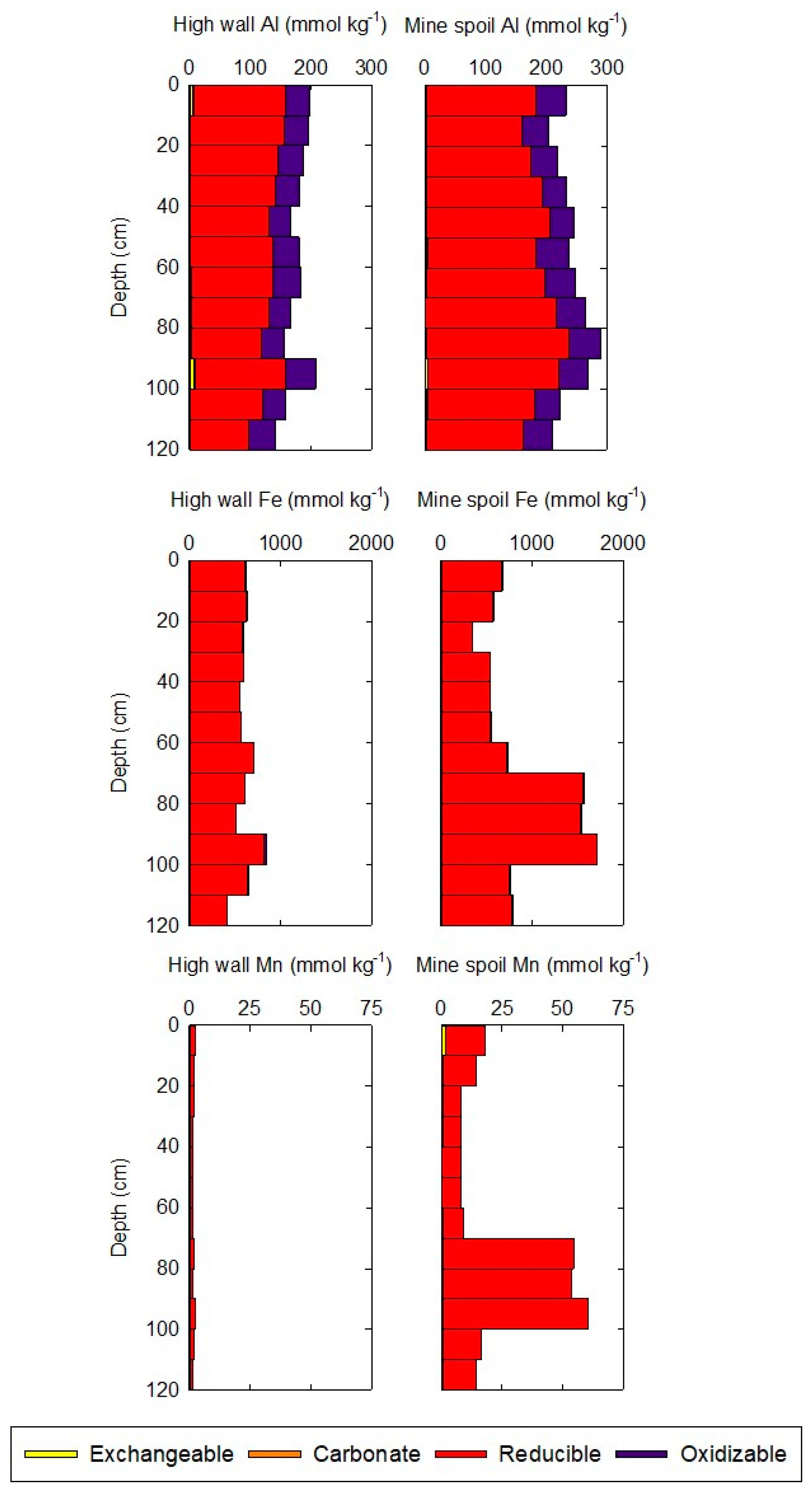 Soilsystems 05 00003 g008