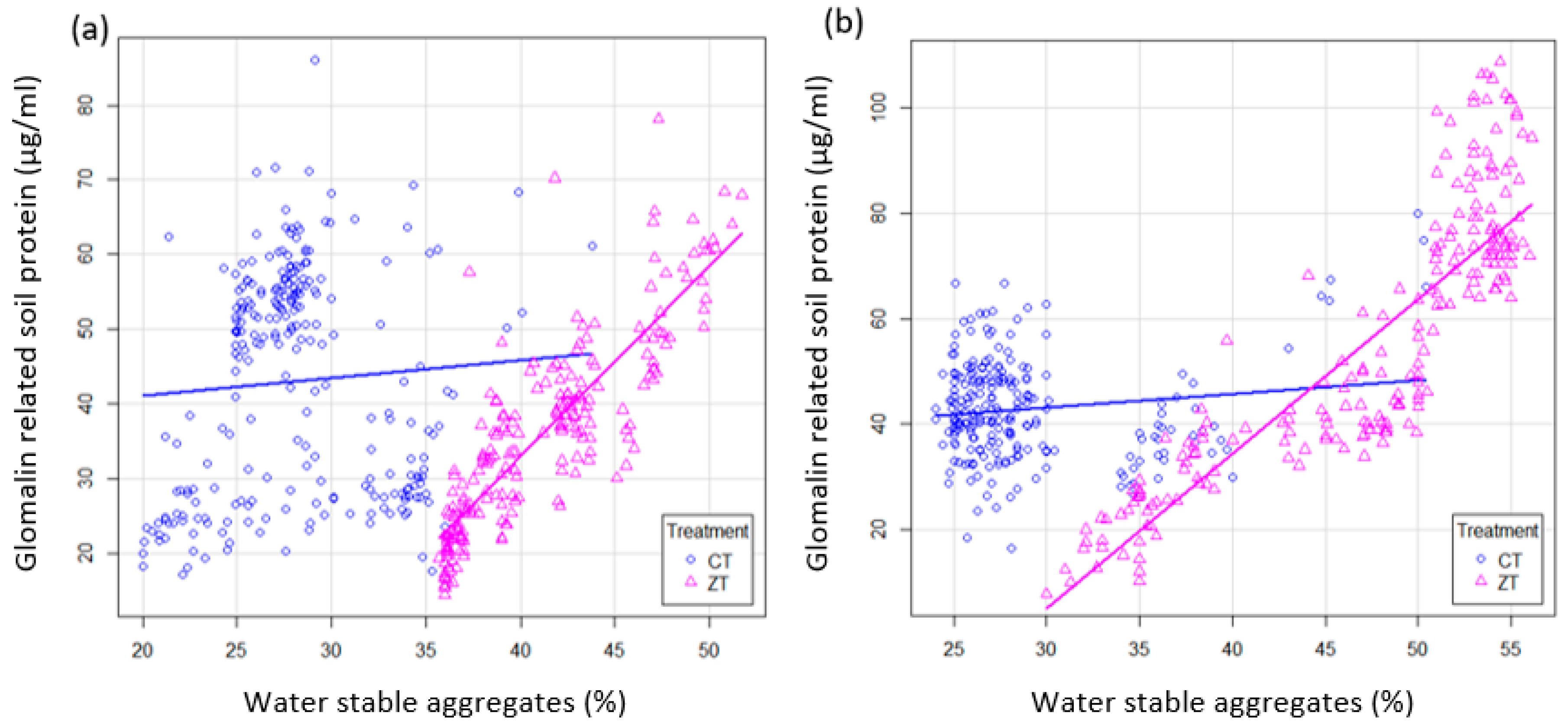 Soilsystems 05 00004 g001