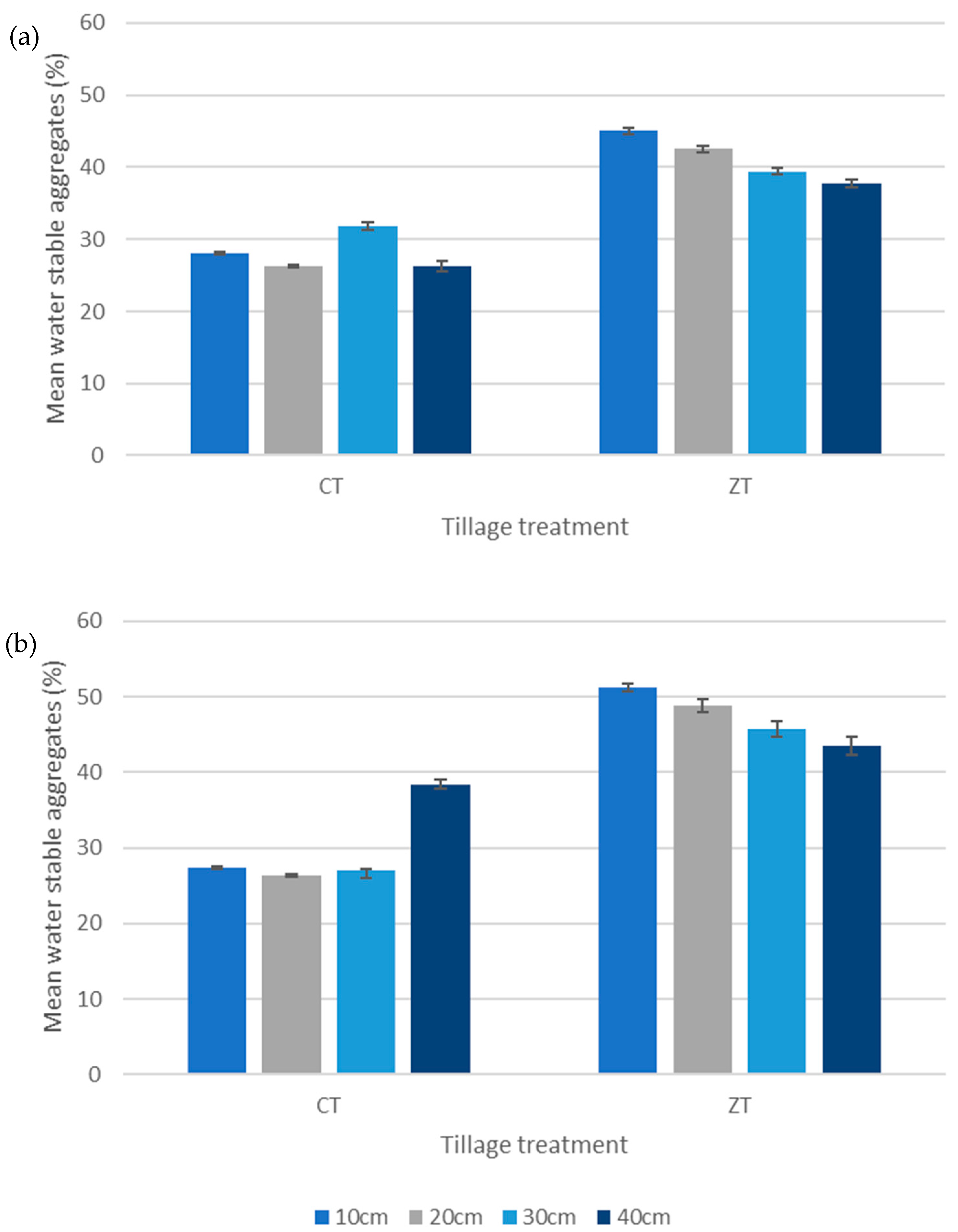 Soilsystems 05 00004 g005