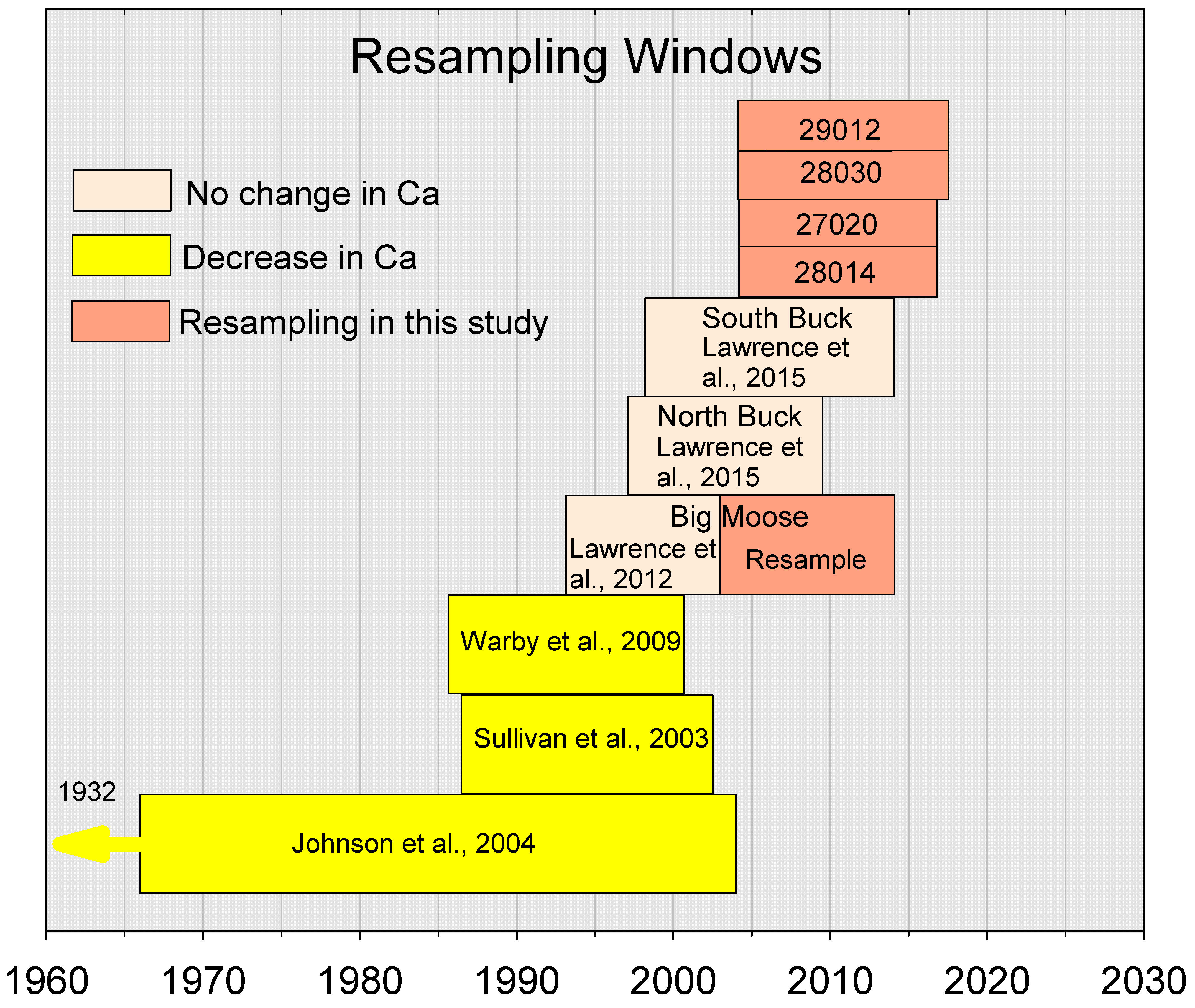 Soilsystems 05 00006 g002 Soilsystems 05 00006 g002