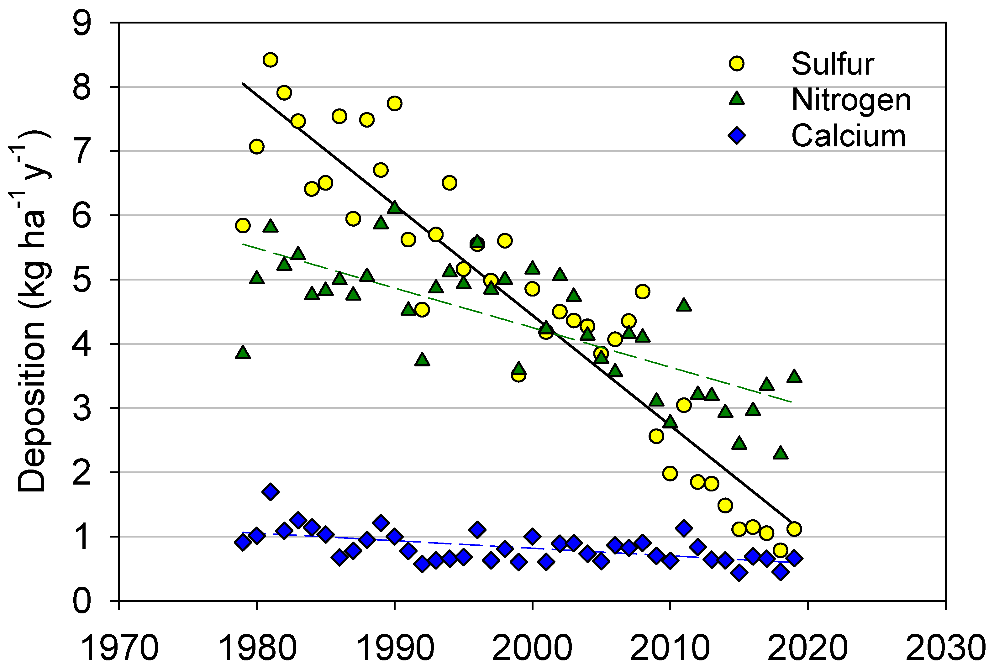 Soilsystems 05 00006 g003 Soilsystems 05 00006 g003