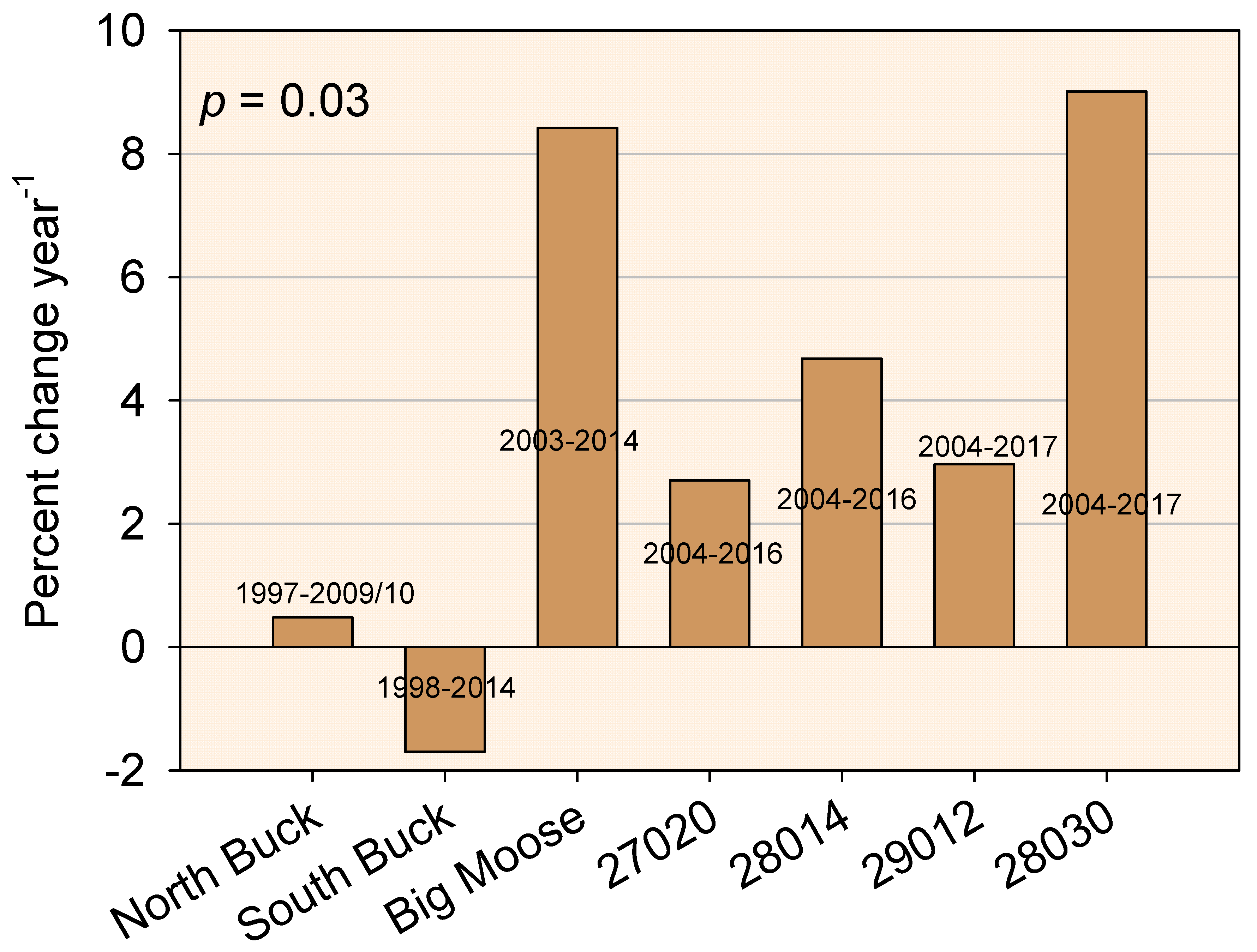 Soilsystems 05 00006 g004 Soilsystems 05 00006 g004