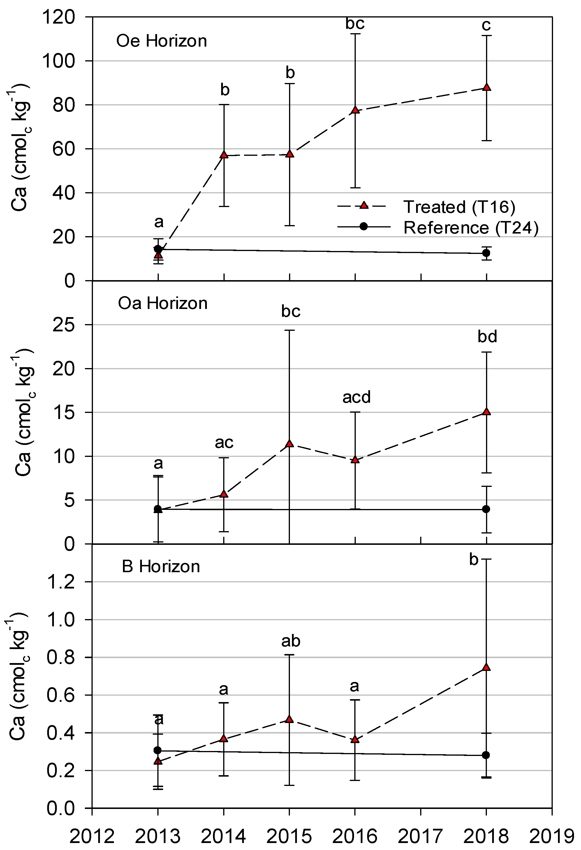 Soilsystems 05 00006 g007 Soilsystems 05 00006 g007