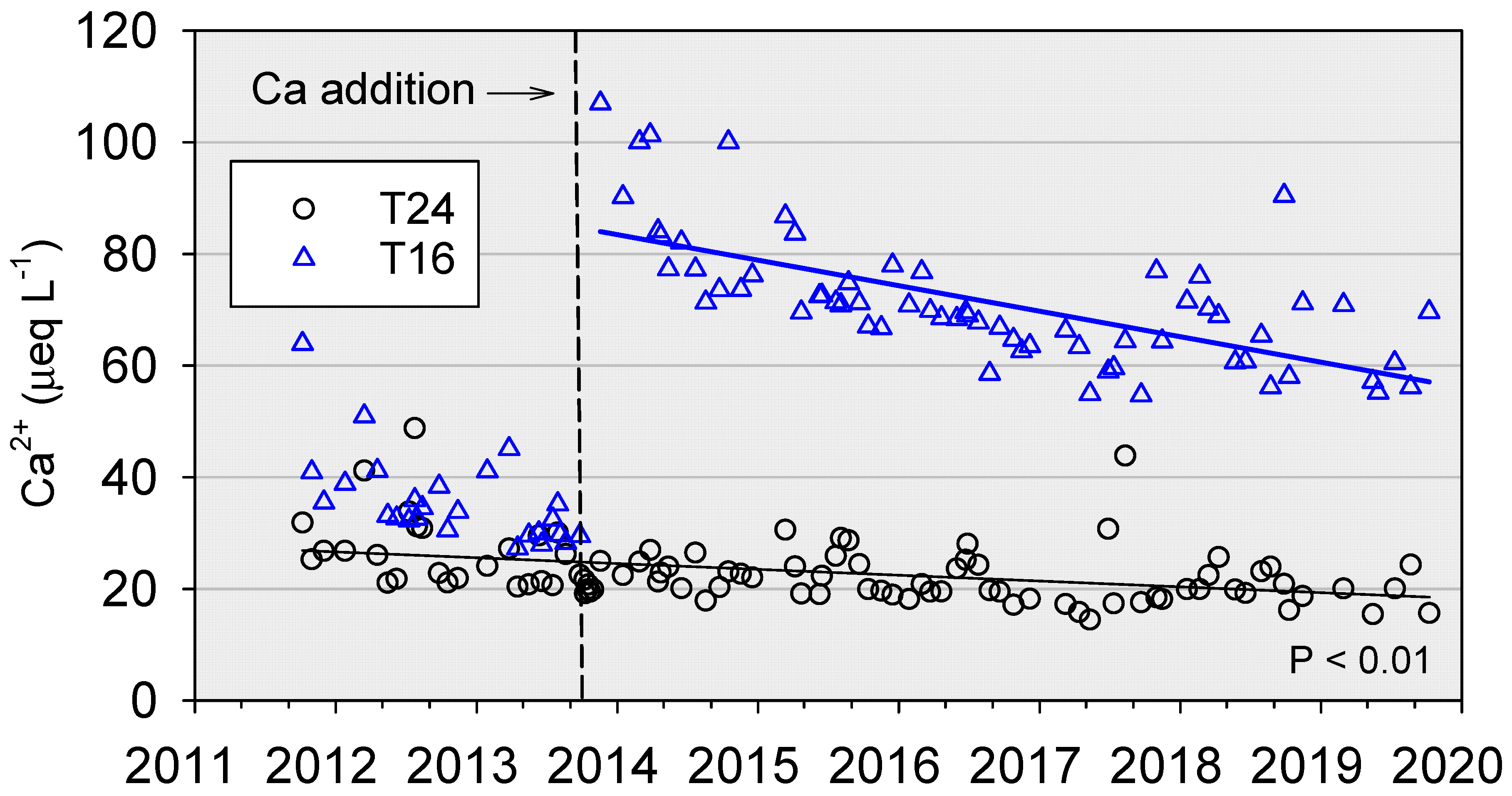 Soilsystems 05 00006 g008 Soilsystems 05 00006 g008