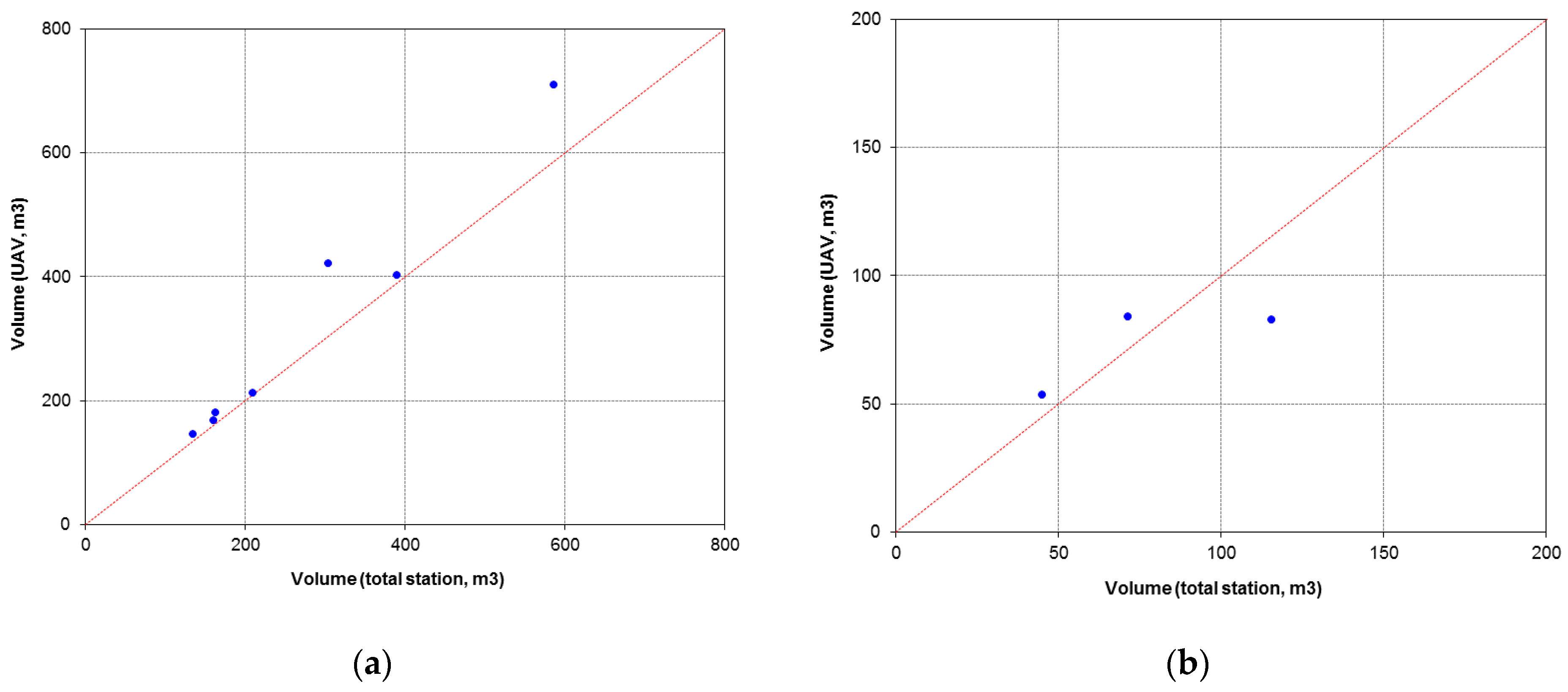Soilsystems 05 00009 g006 Soilsystems 05 00009 g006