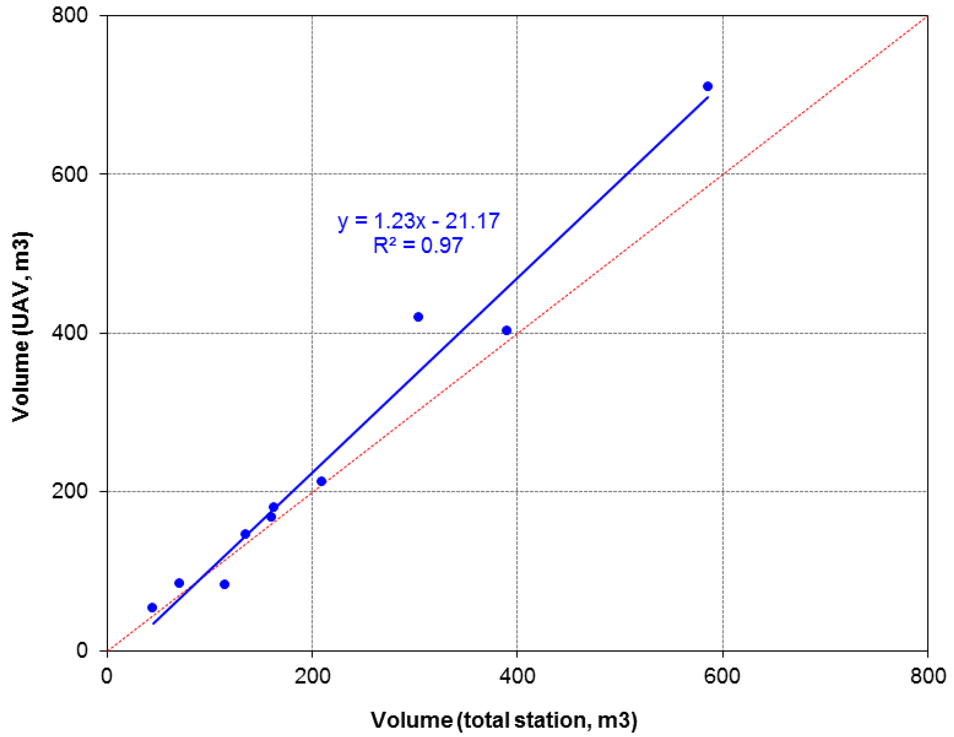 Soilsystems 05 00009 g009 Soilsystems 05 00009 g009