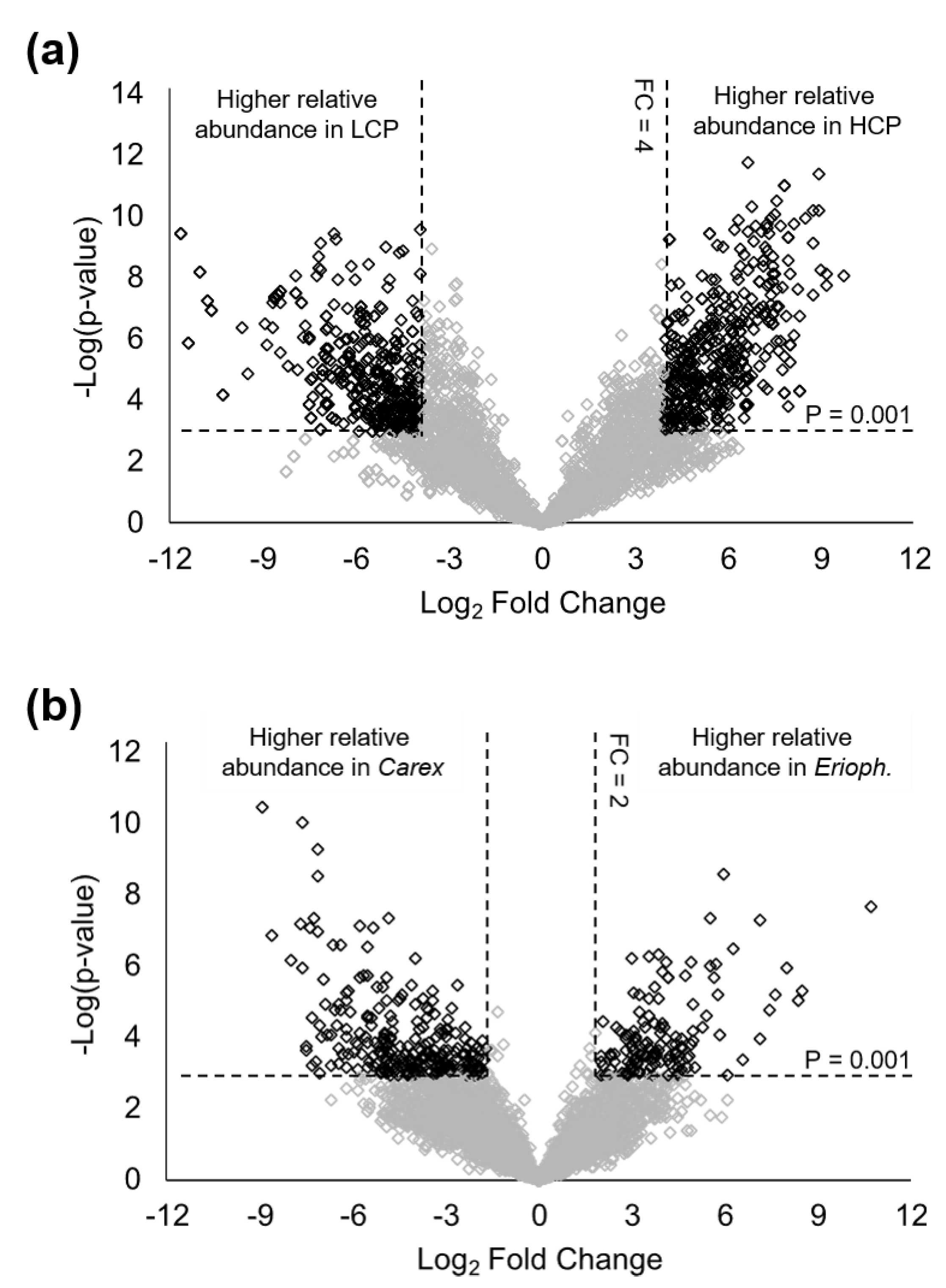 Soilsystems 05 00010 g003 Soilsystems 05 00010 g003