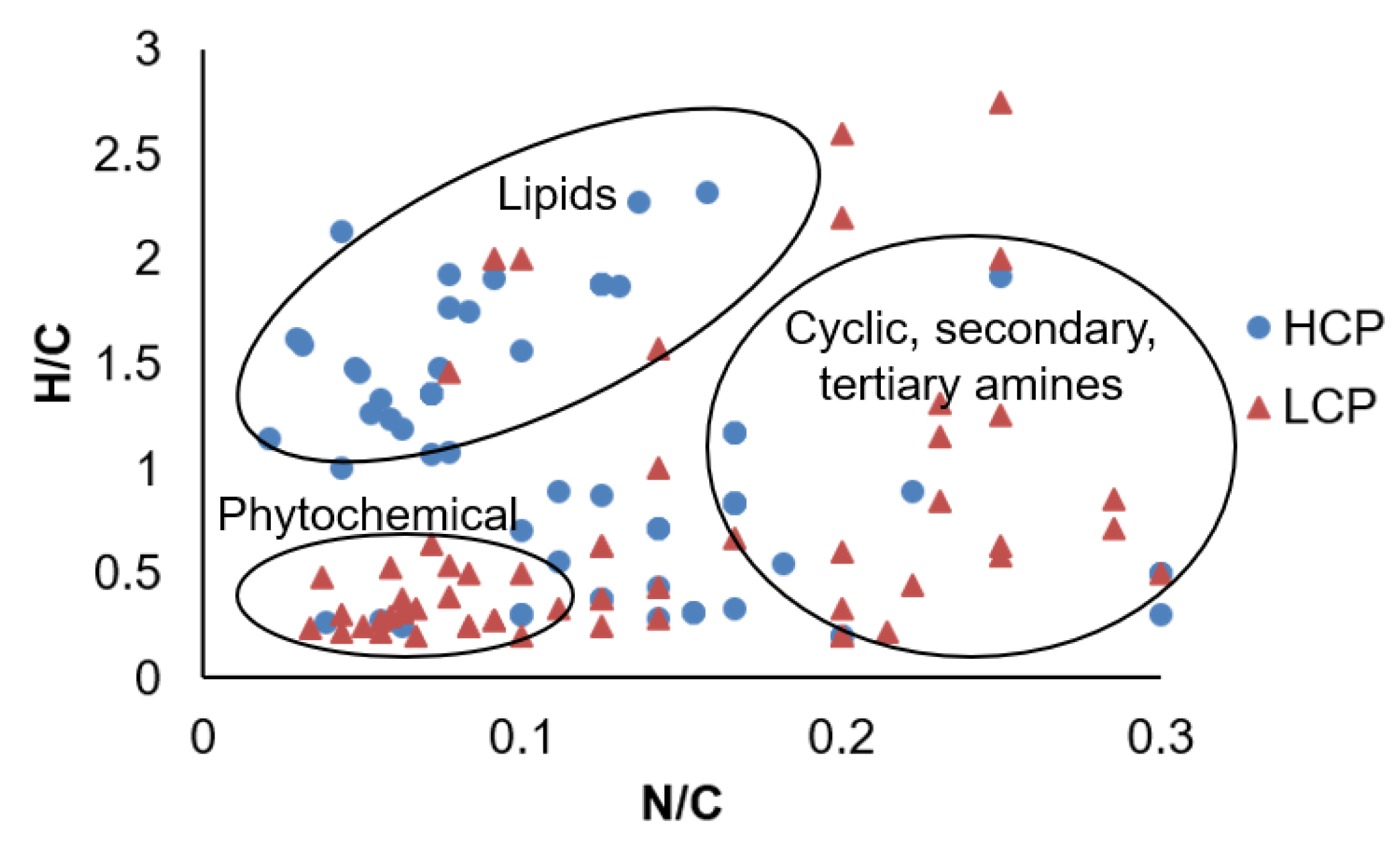 Soilsystems 05 00010 g005 Soilsystems 05 00010 g005