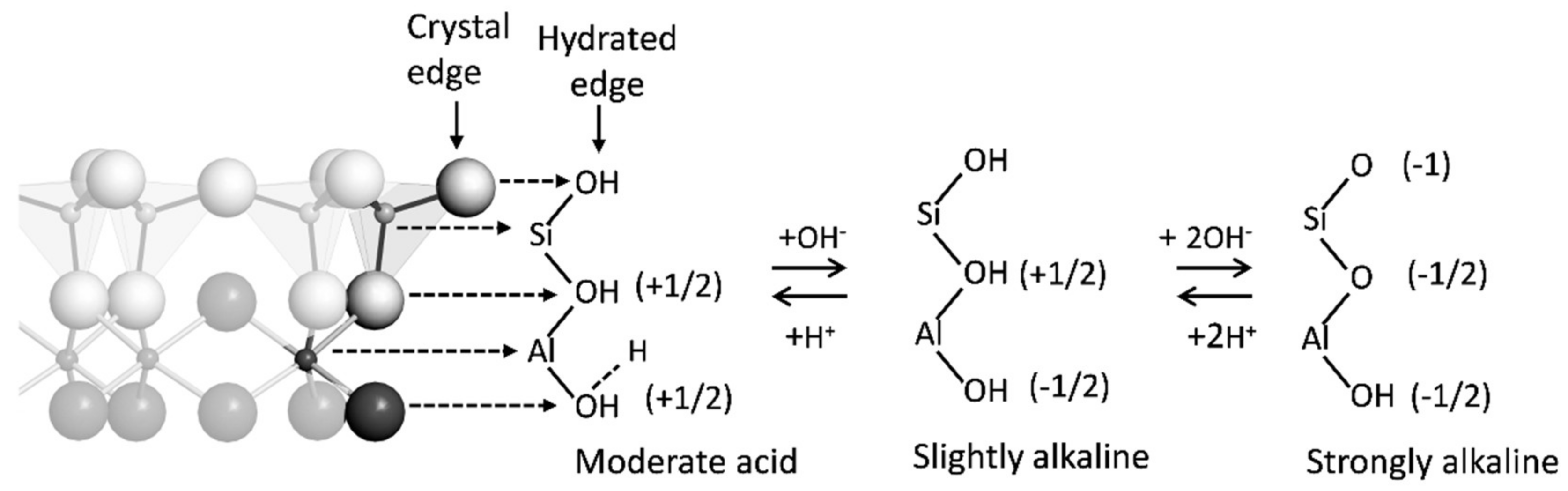 Soilsystems 05 00013 g002