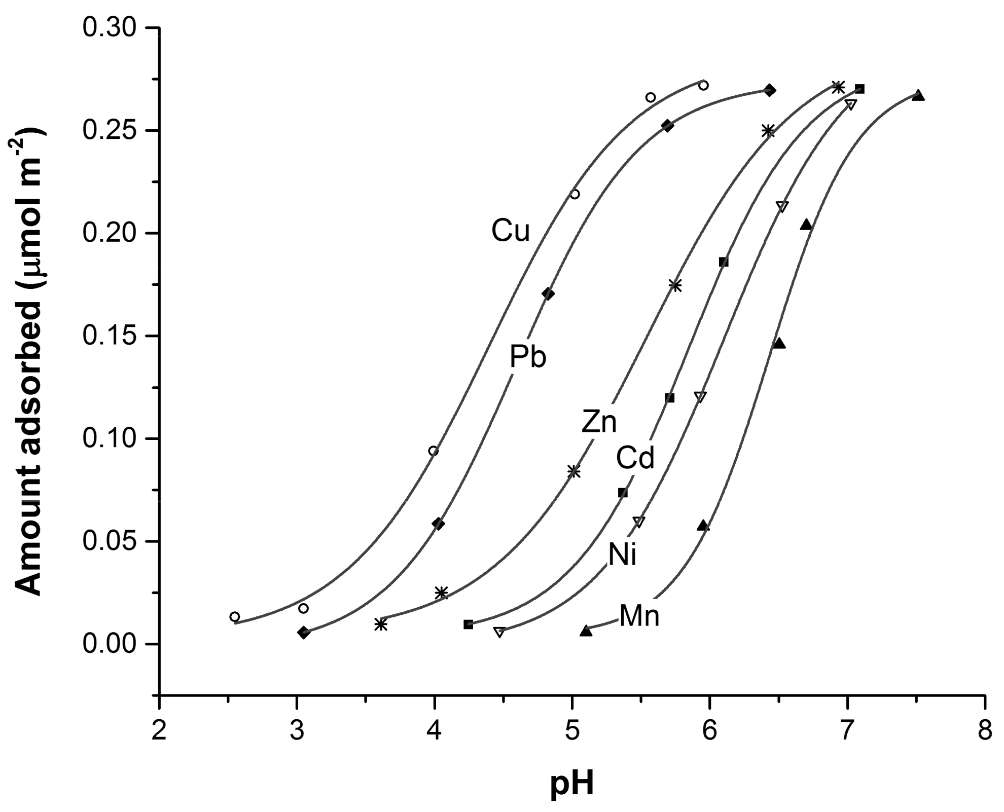Soilsystems 05 00013 g006