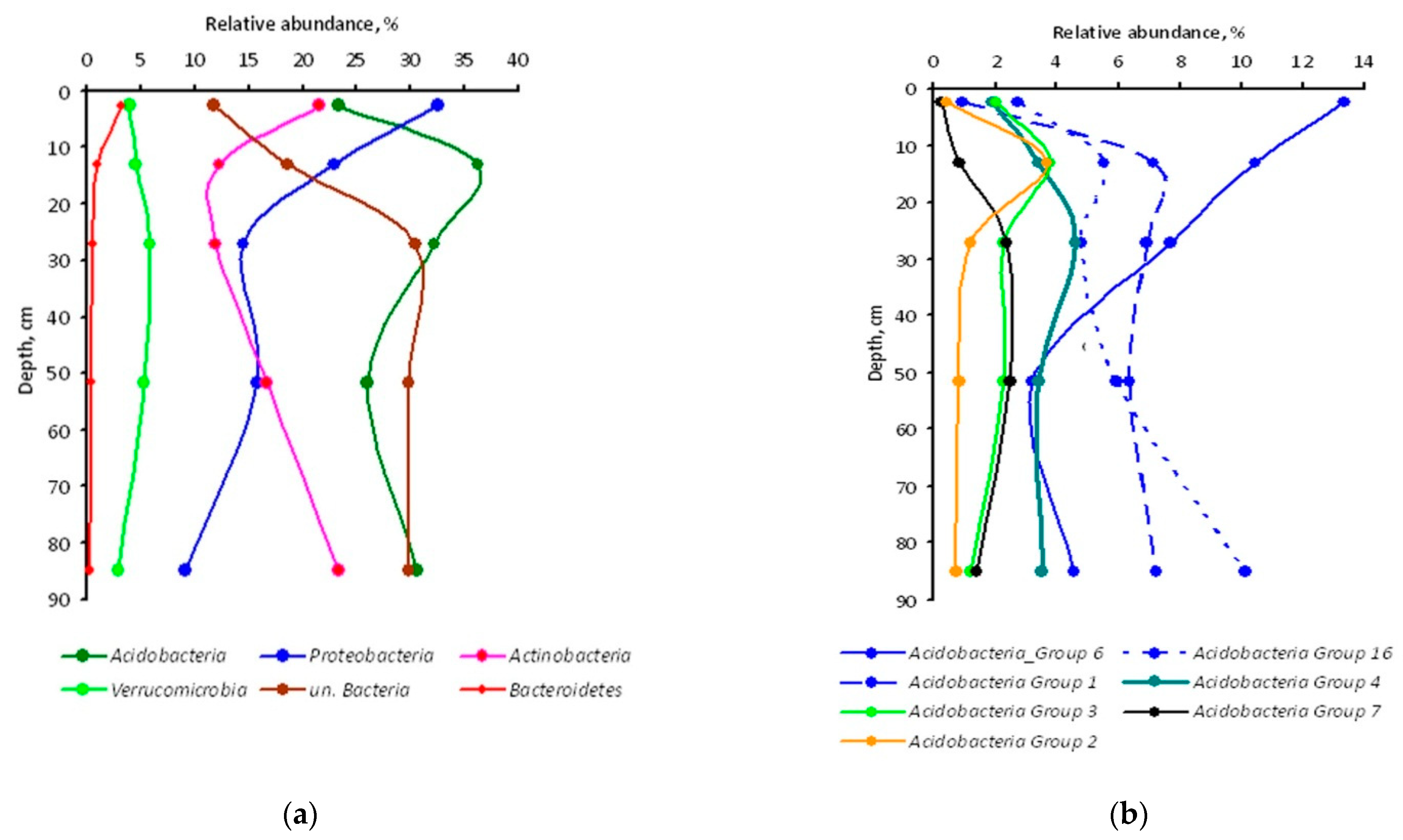 Soilsystems 05 00014 g002 Soilsystems 05 00014 g002