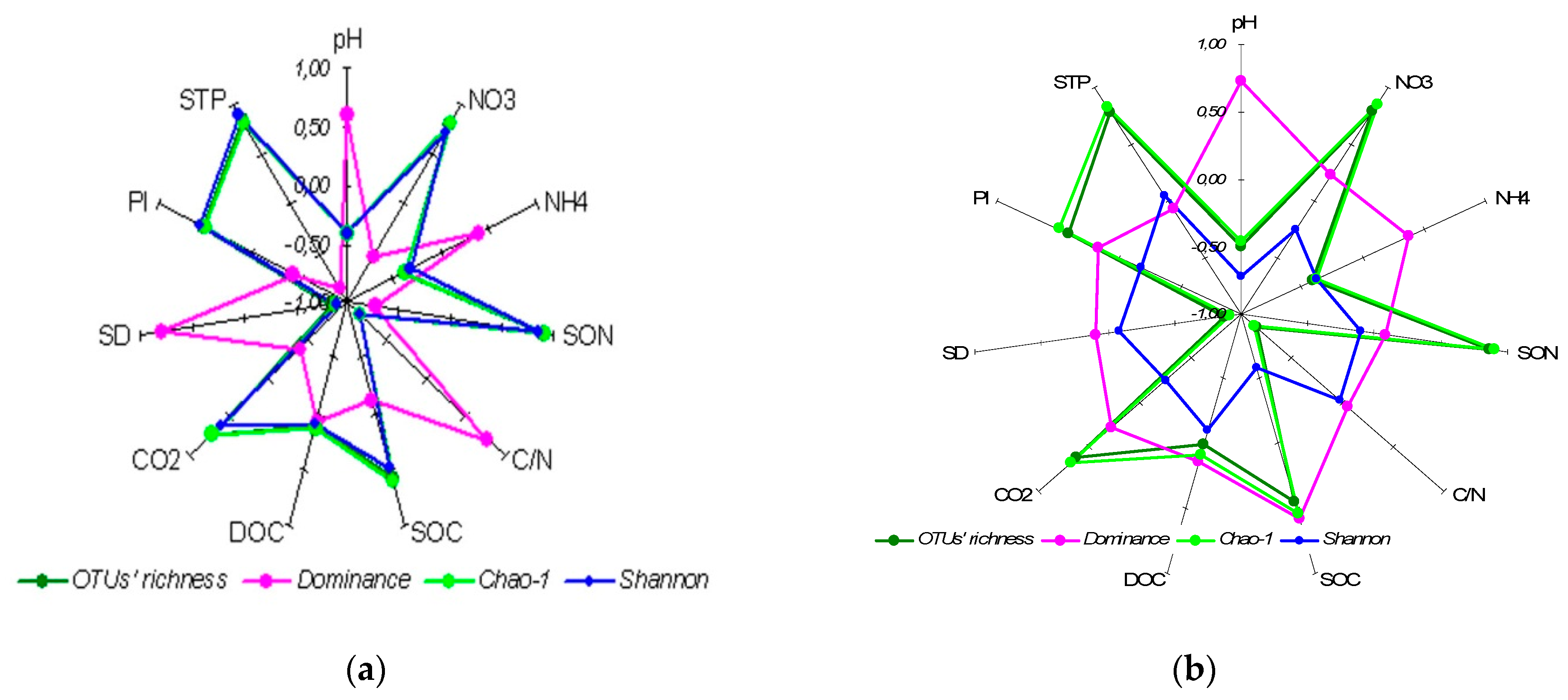 Soilsystems 05 00014 g006 Soilsystems 05 00014 g006