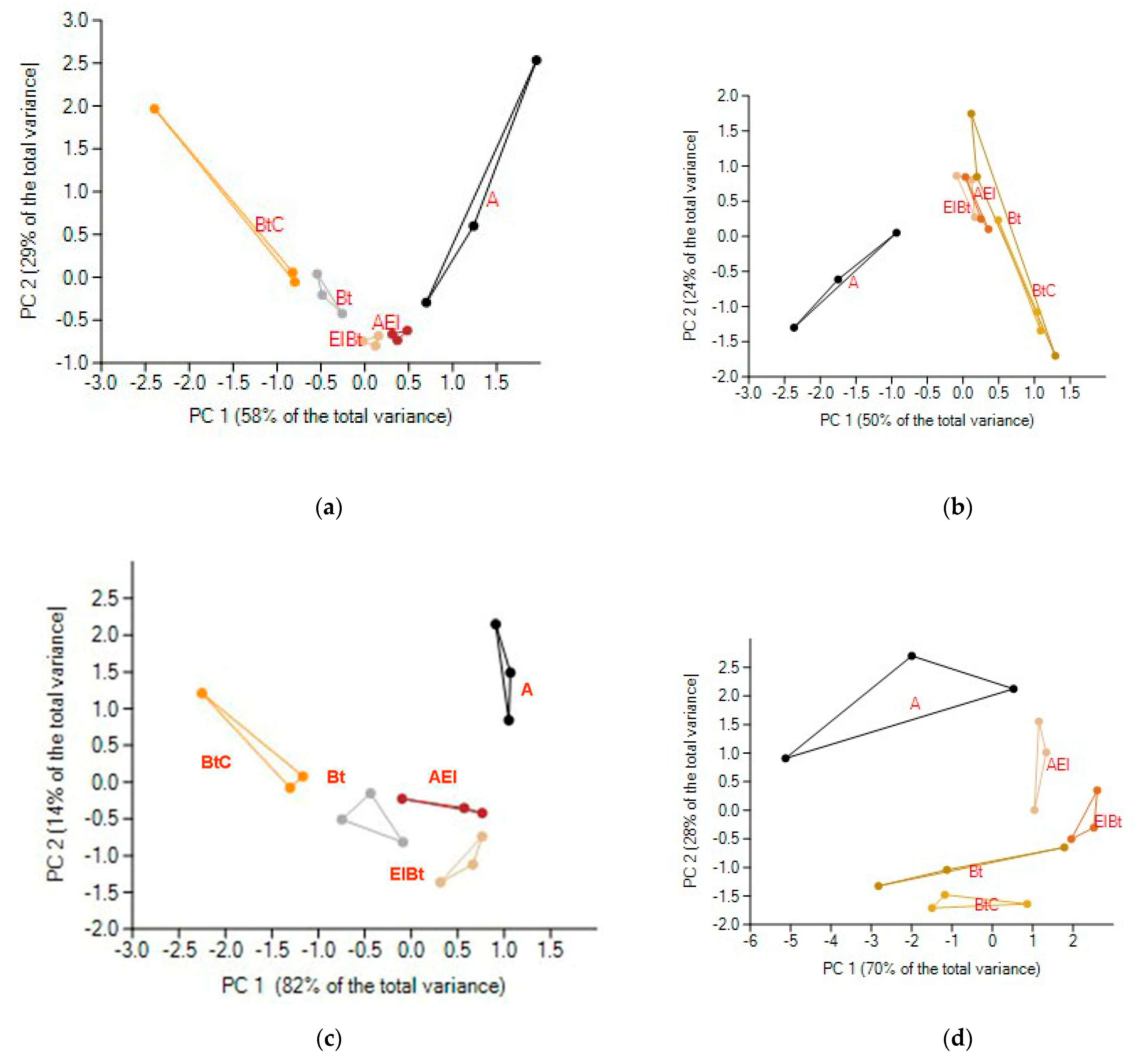Soilsystems 05 00014 g007 Soilsystems 05 00014 g007