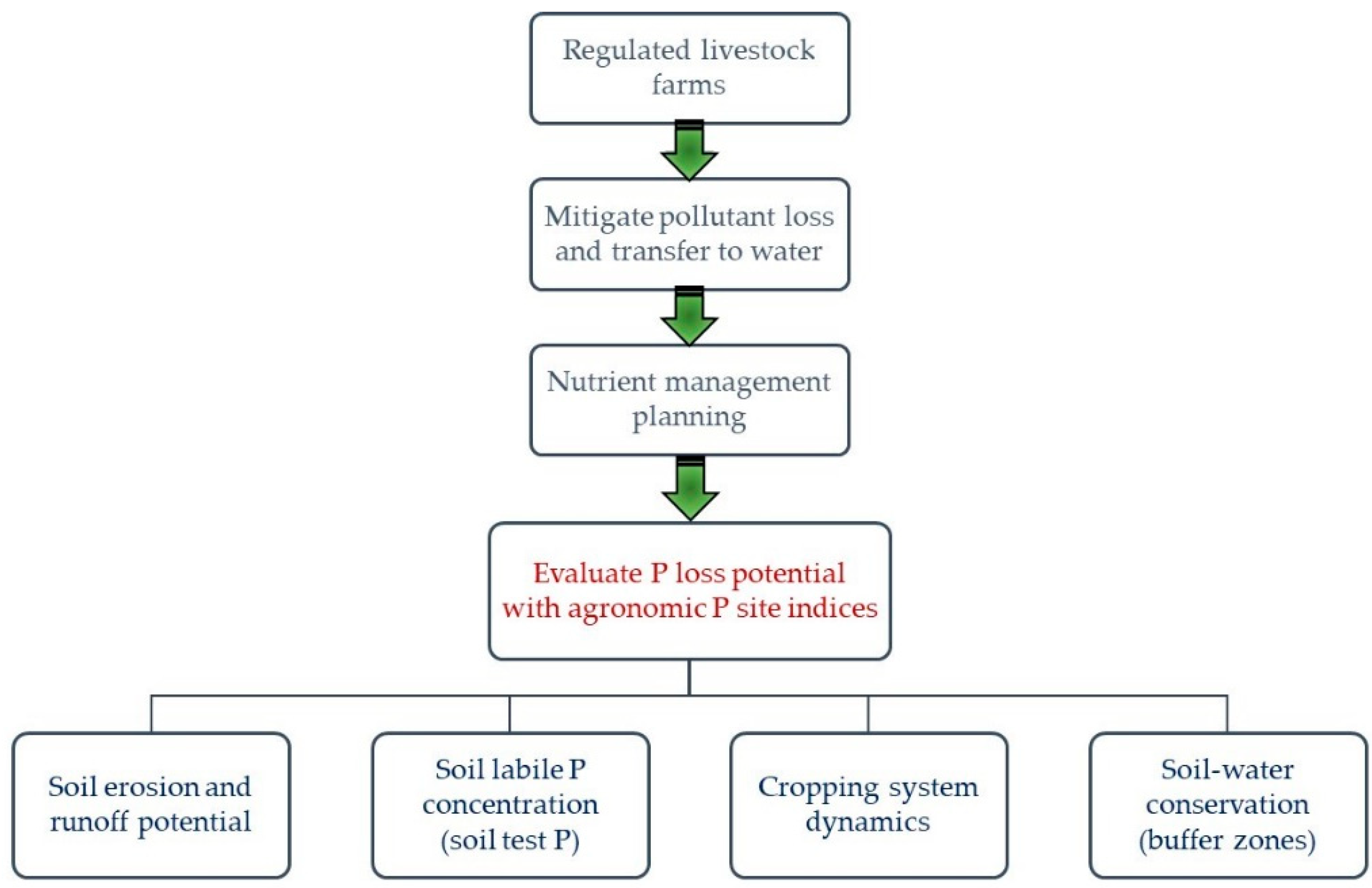 Soilsystems 05 00015 g001