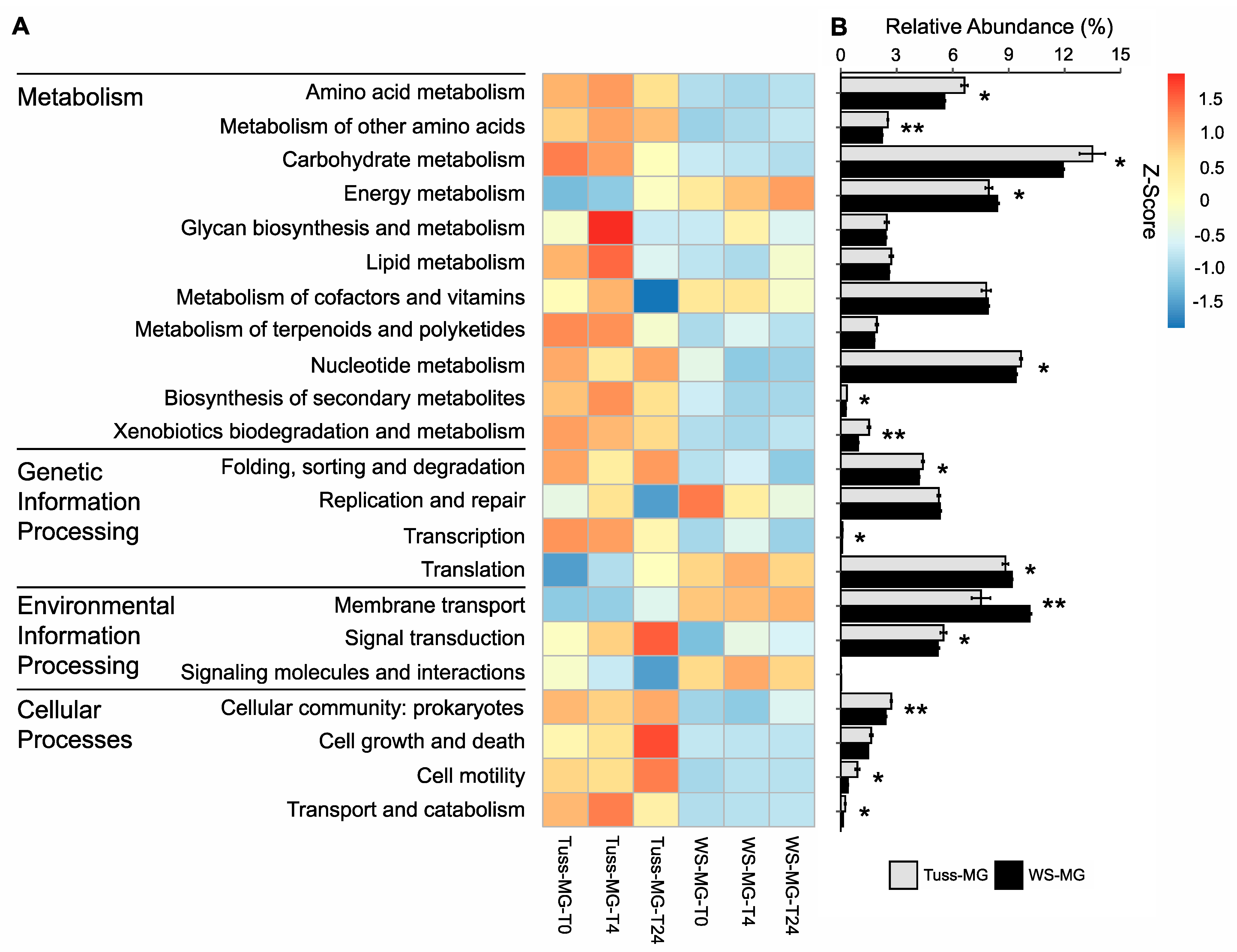 Soilsystems 05 00017 g002 Soilsystems 05 00017 g002