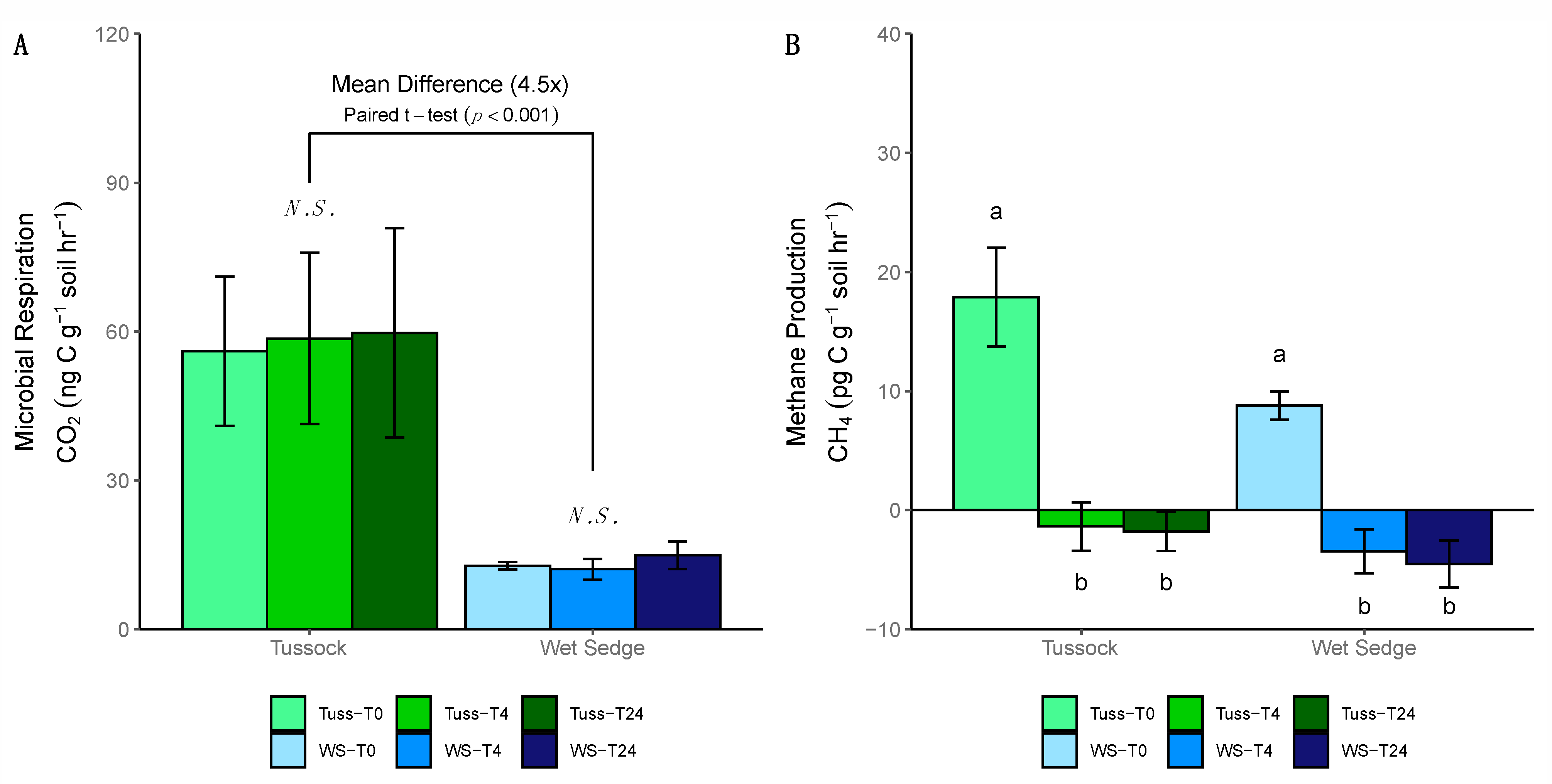 Soilsystems 05 00017 g006 Soilsystems 05 00017 g006
