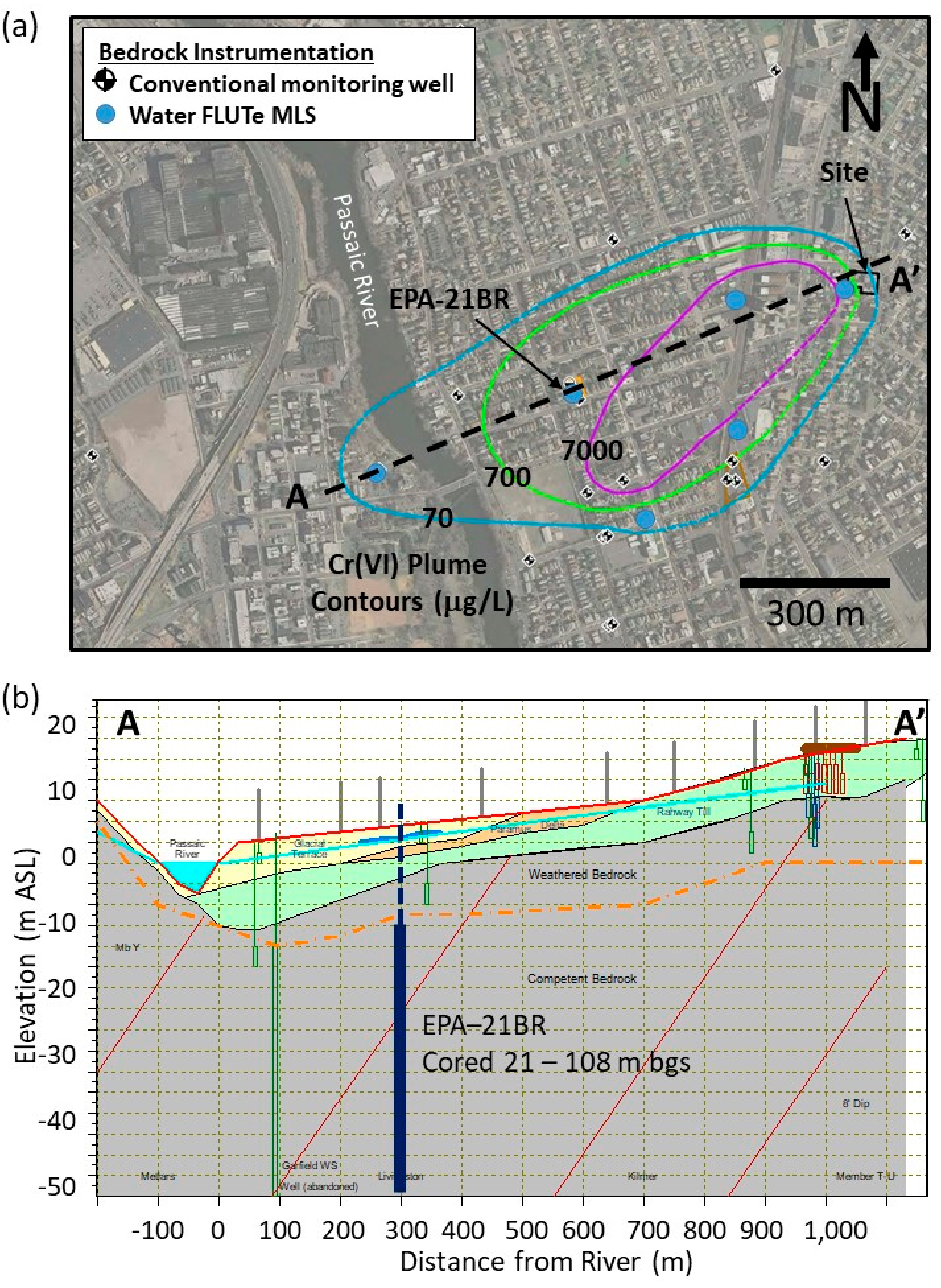 Soilsystems 05 00018 g002 Soilsystems 05 00018 g002