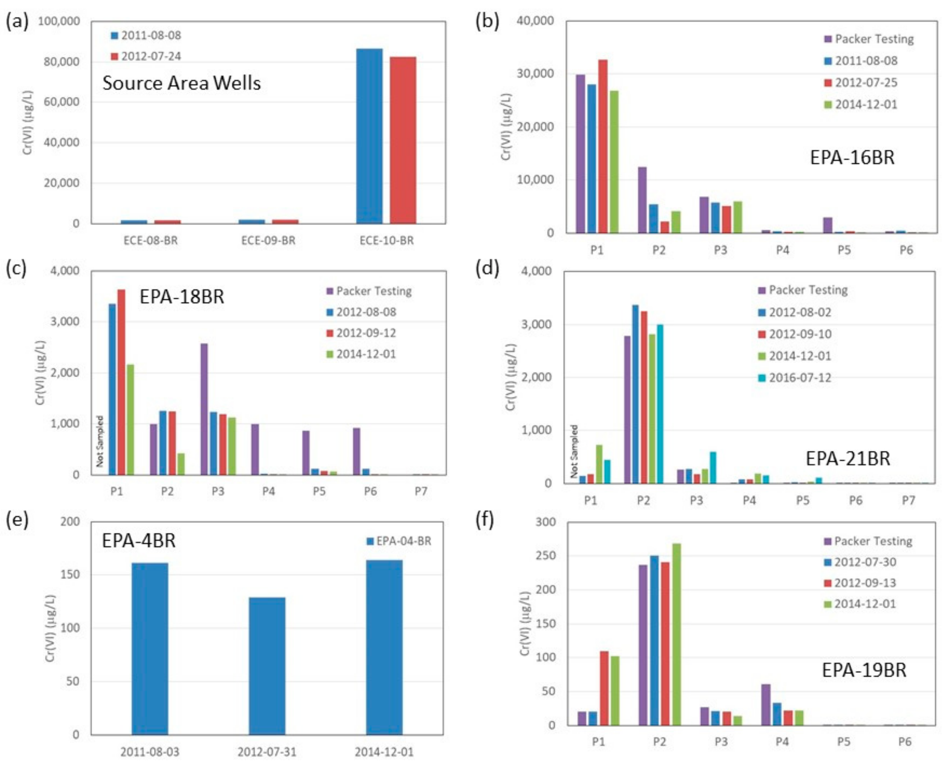 Soilsystems 05 00018 g004 Soilsystems 05 00018 g004