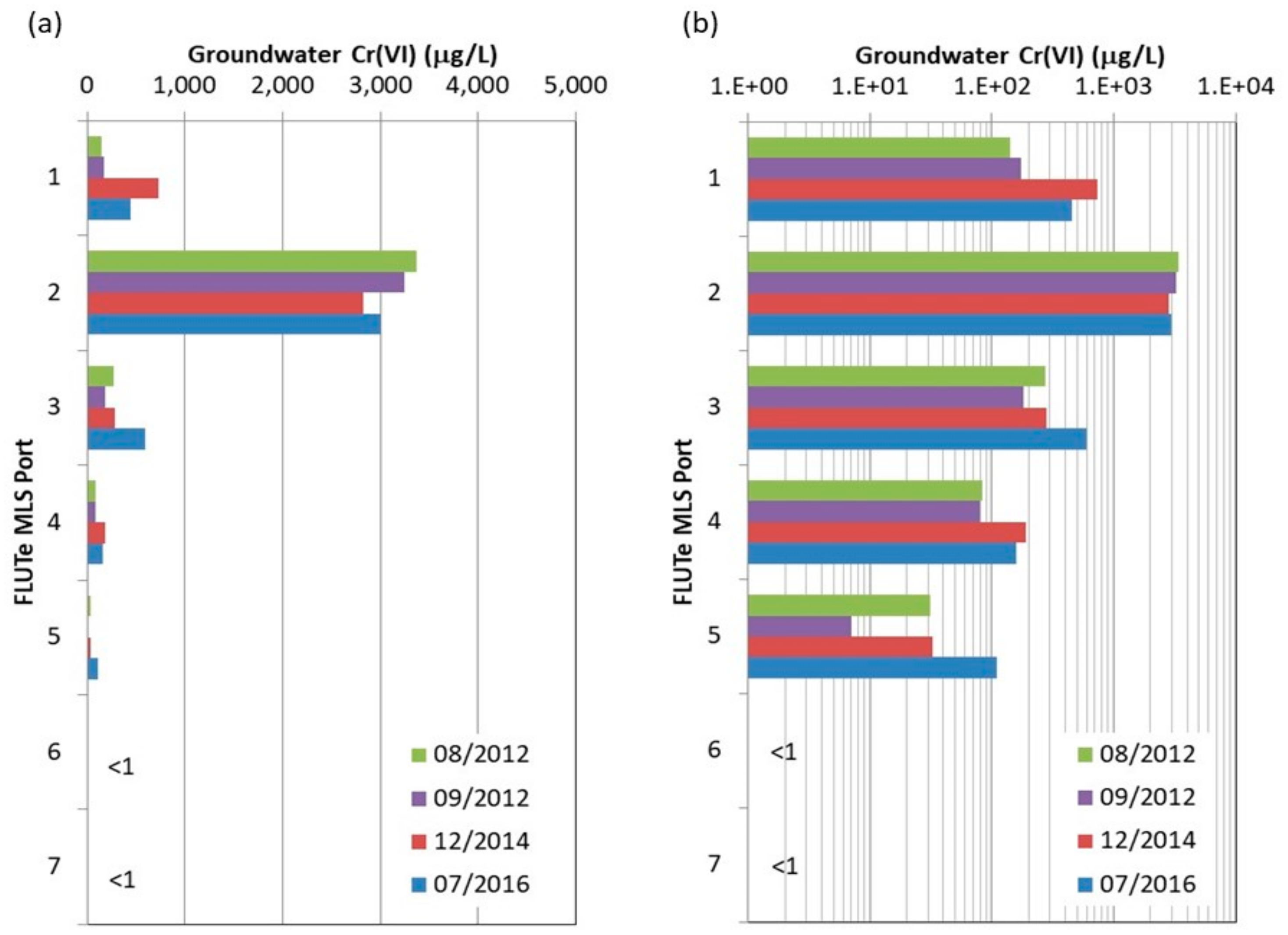 Soilsystems 05 00018 g005 Soilsystems 05 00018 g005