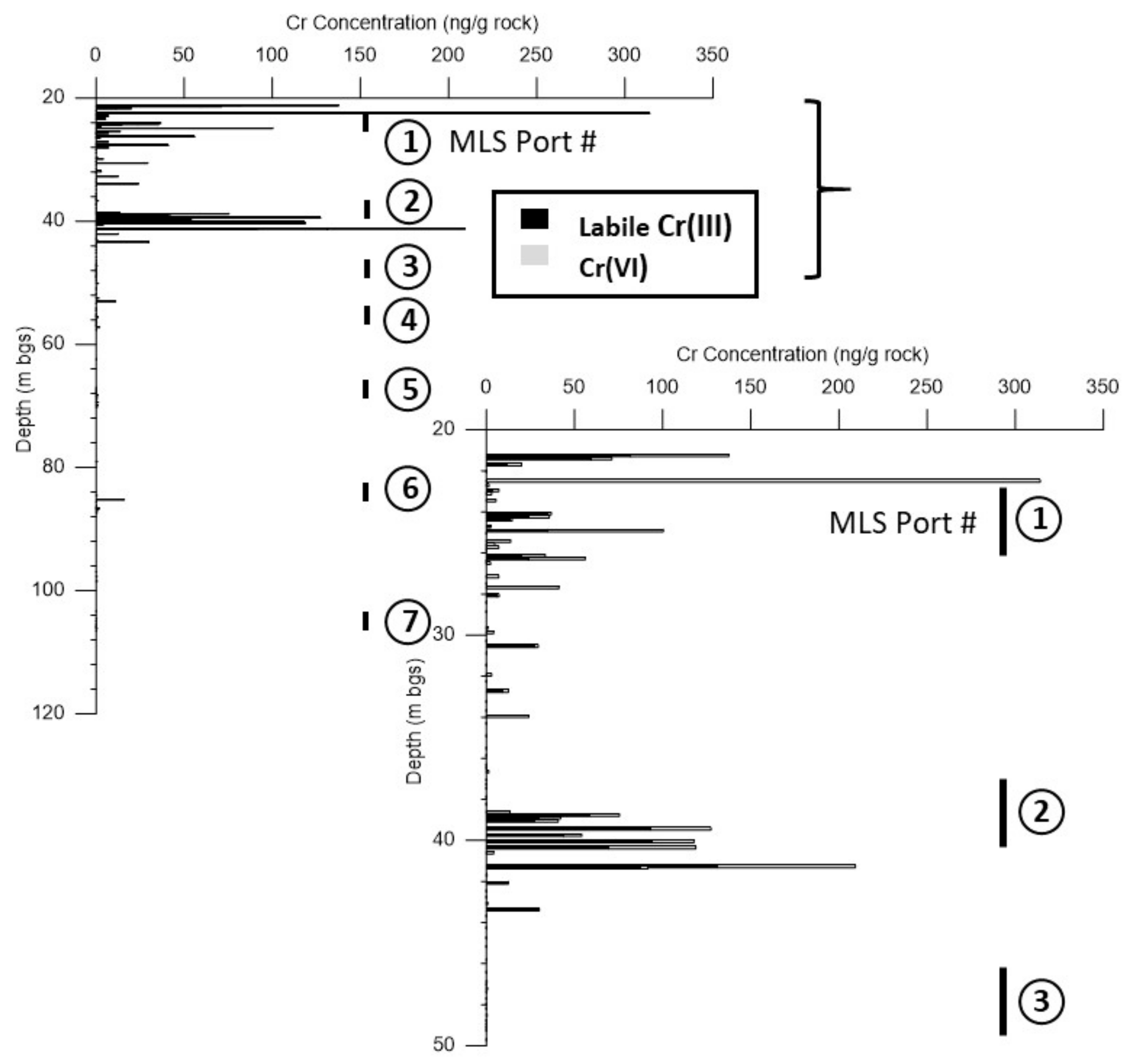 Soilsystems 05 00018 g008 Soilsystems 05 00018 g008