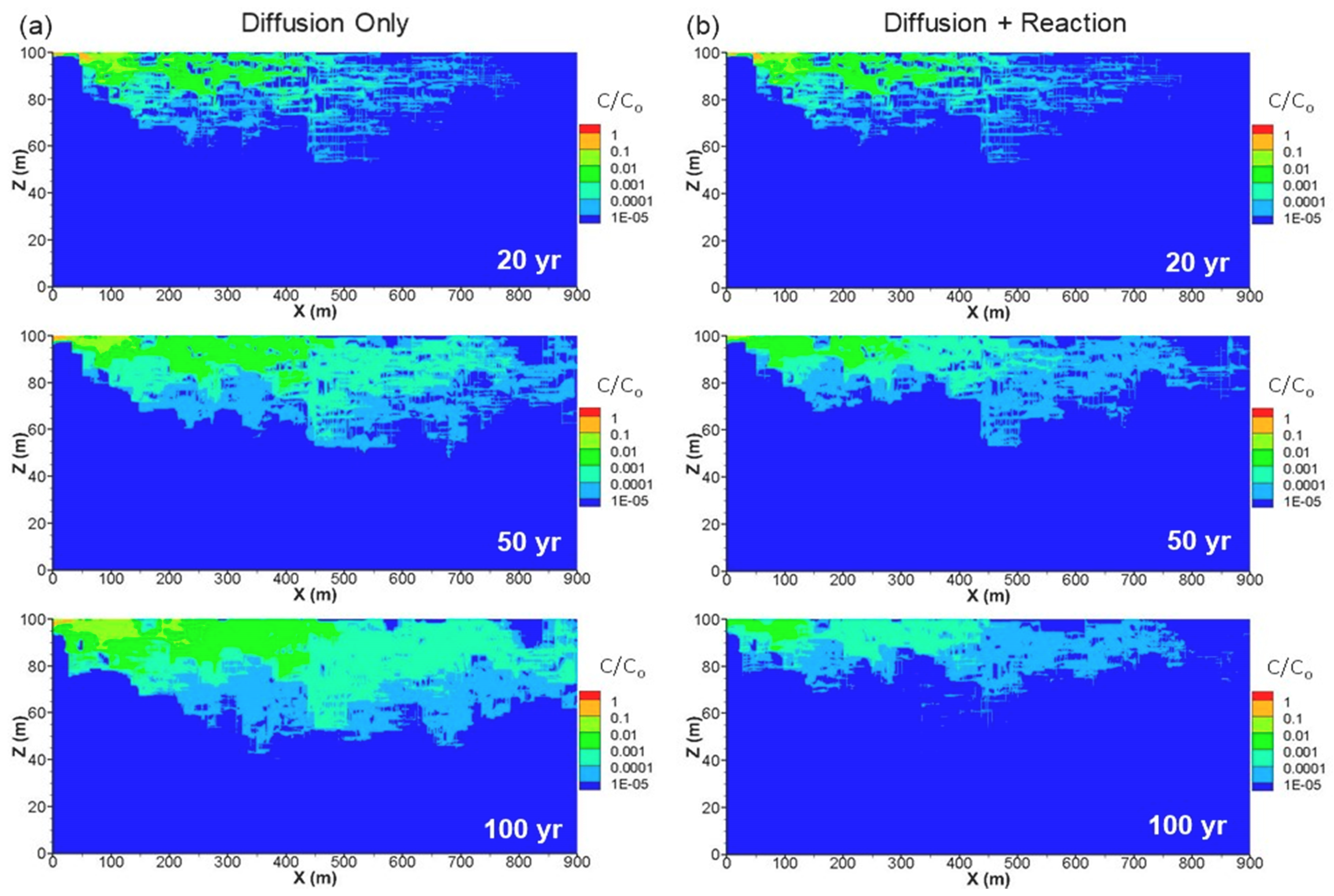 Soilsystems 05 00018 g010 Soilsystems 05 00018 g010