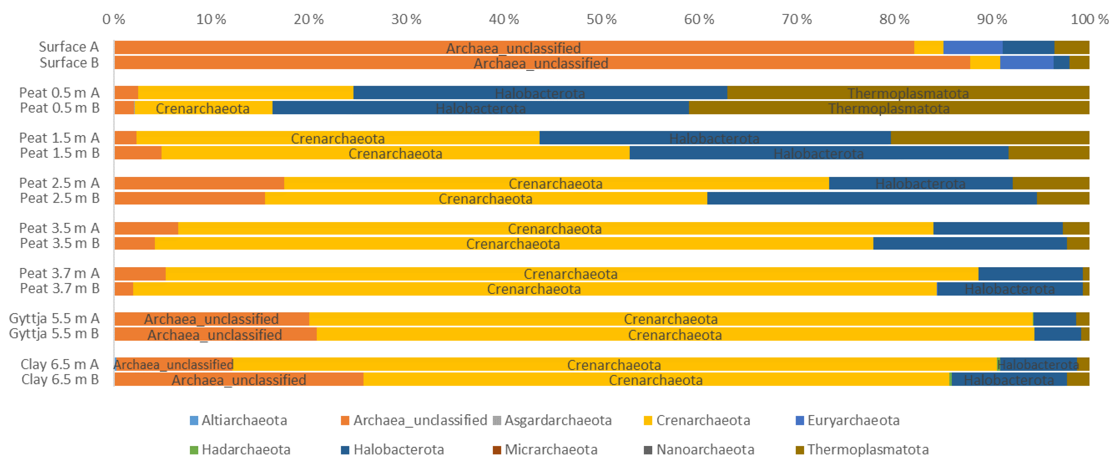 Soilsystems 05 00019 g003 Soilsystems 05 00019 g003