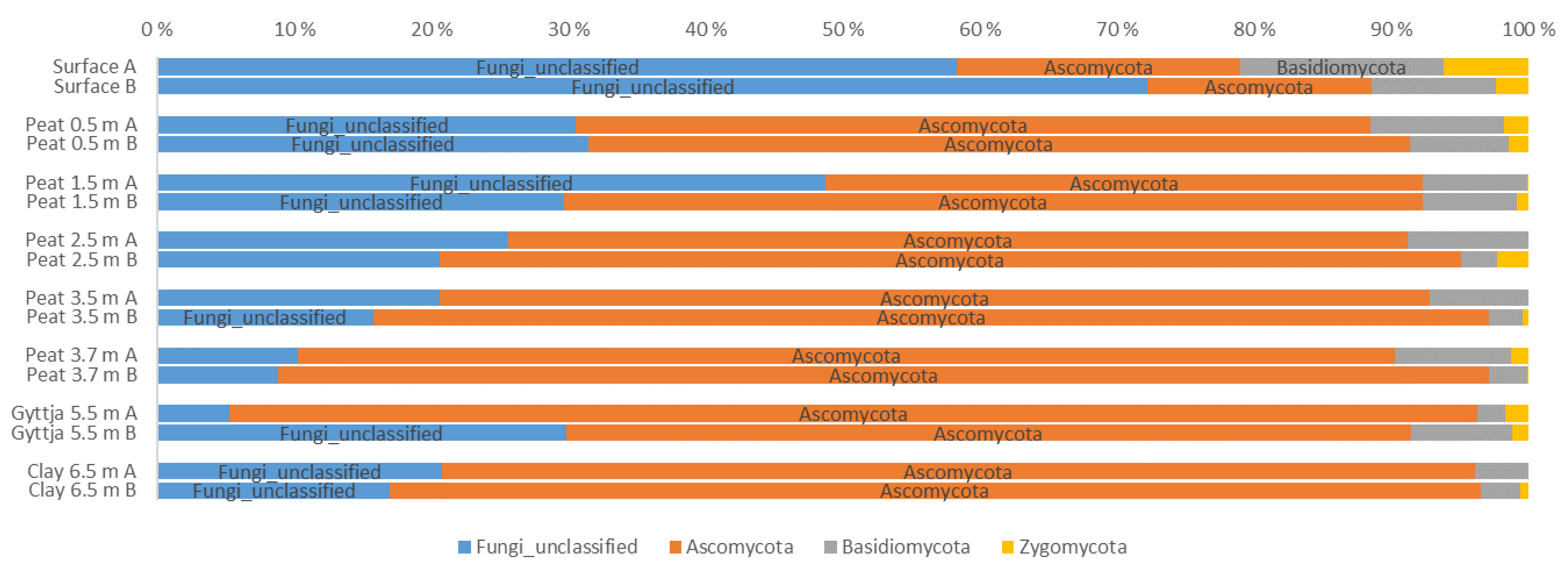 Soilsystems 05 00019 g004 Soilsystems 05 00019 g004