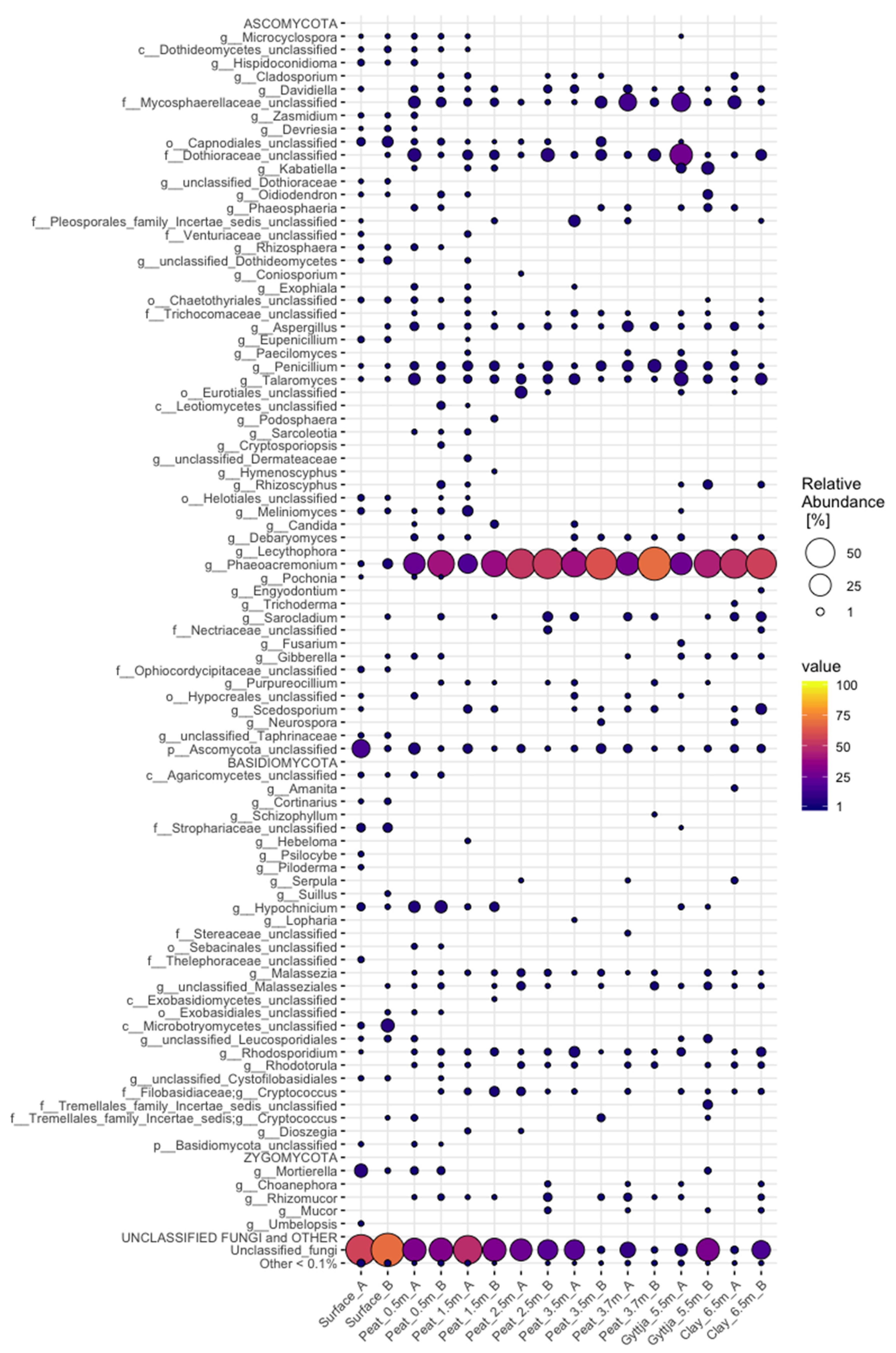 Soilsystems 05 00019 g0a2 Soilsystems 05 00019 g0a2