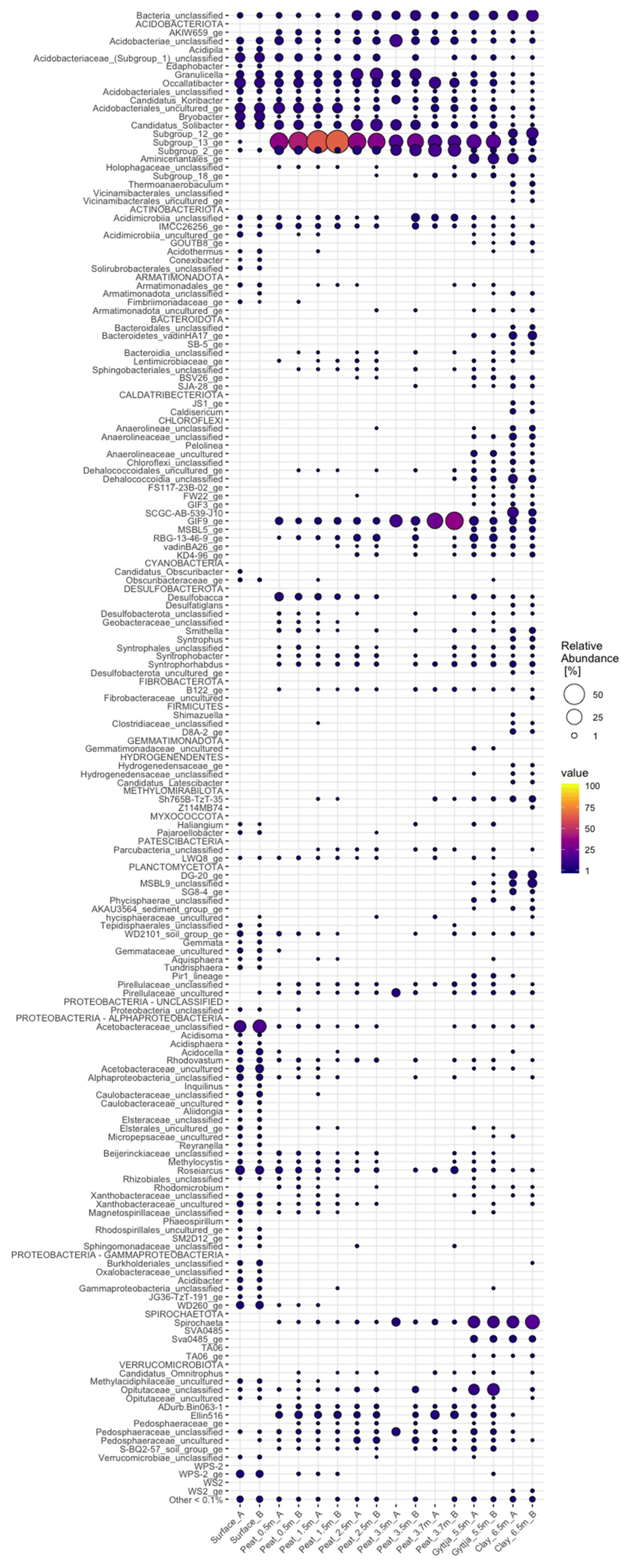 Soilsystems 05 00019 g0a3 Soilsystems 05 00019 g0a3