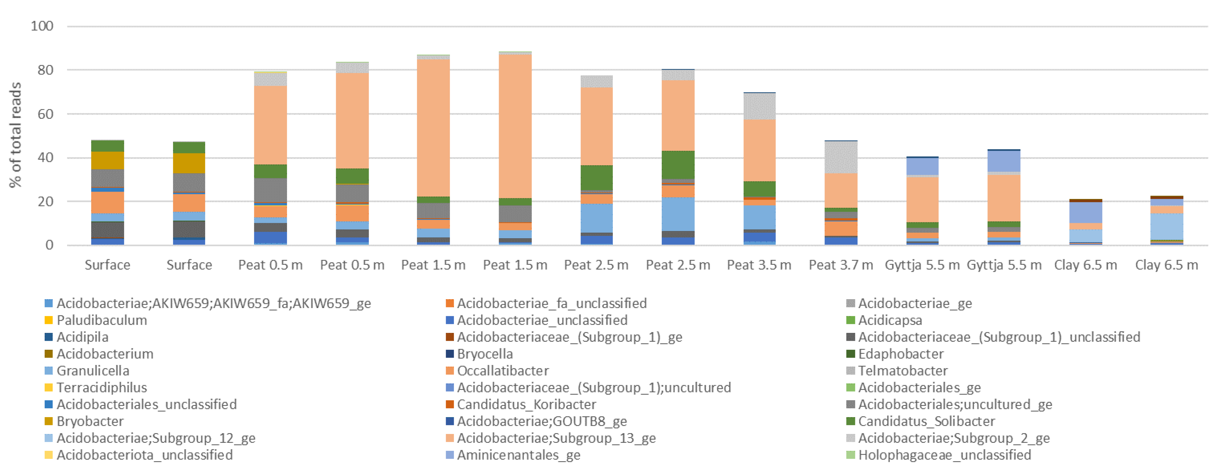 Soilsystems 05 00019 g0a4 Soilsystems 05 00019 g0a4