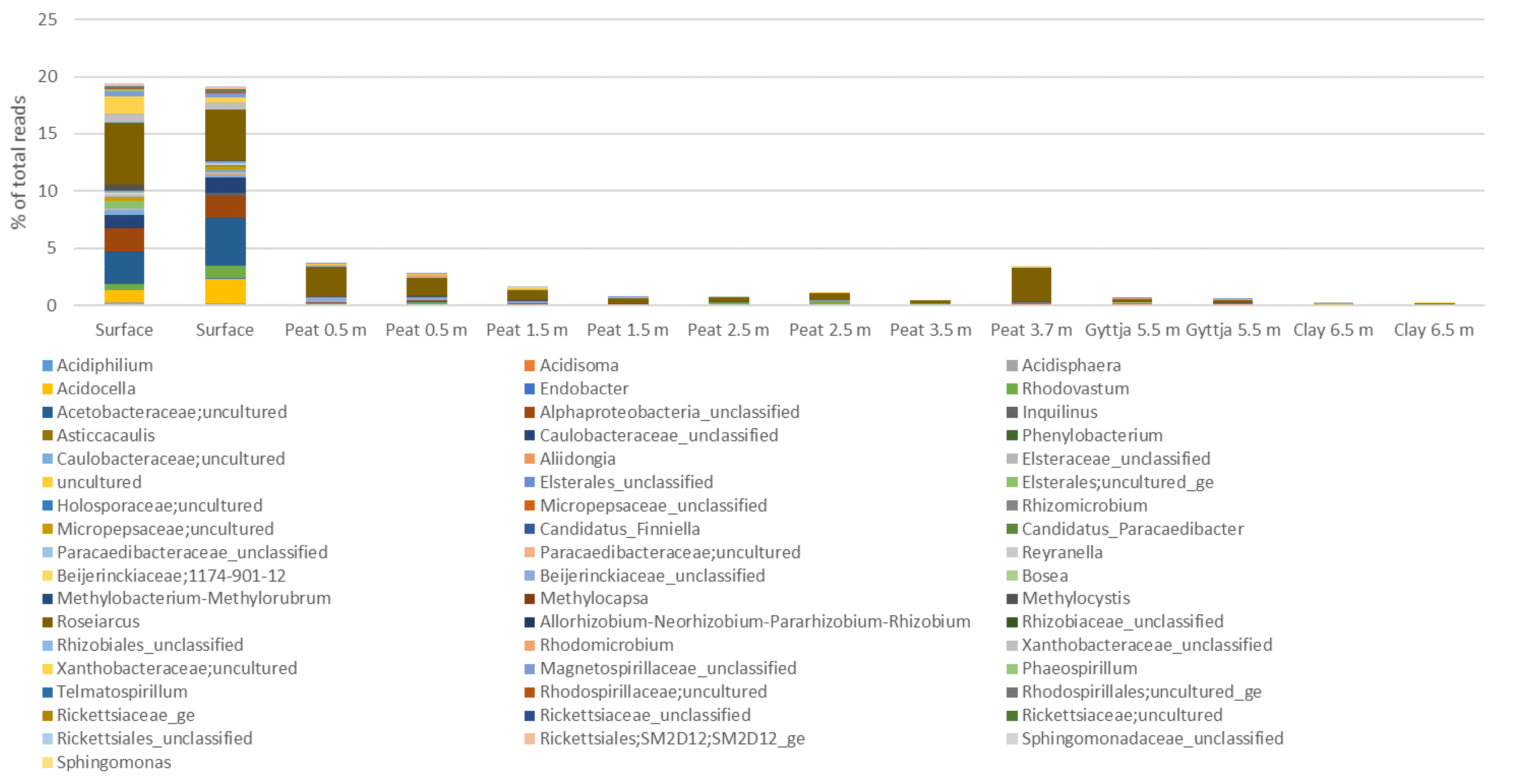 Soilsystems 05 00019 g0a5 Soilsystems 05 00019 g0a5