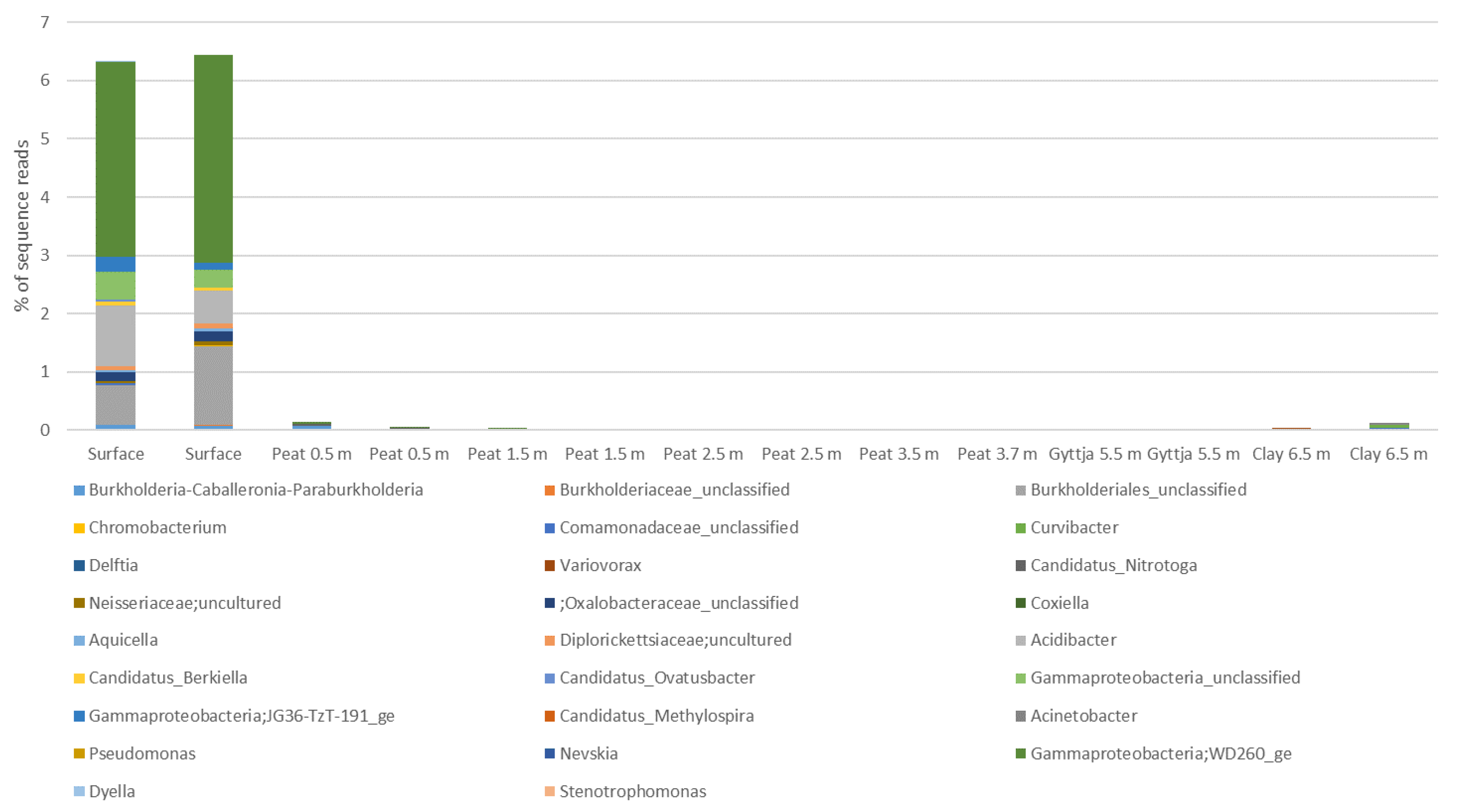 Soilsystems 05 00019 g0a6 Soilsystems 05 00019 g0a6