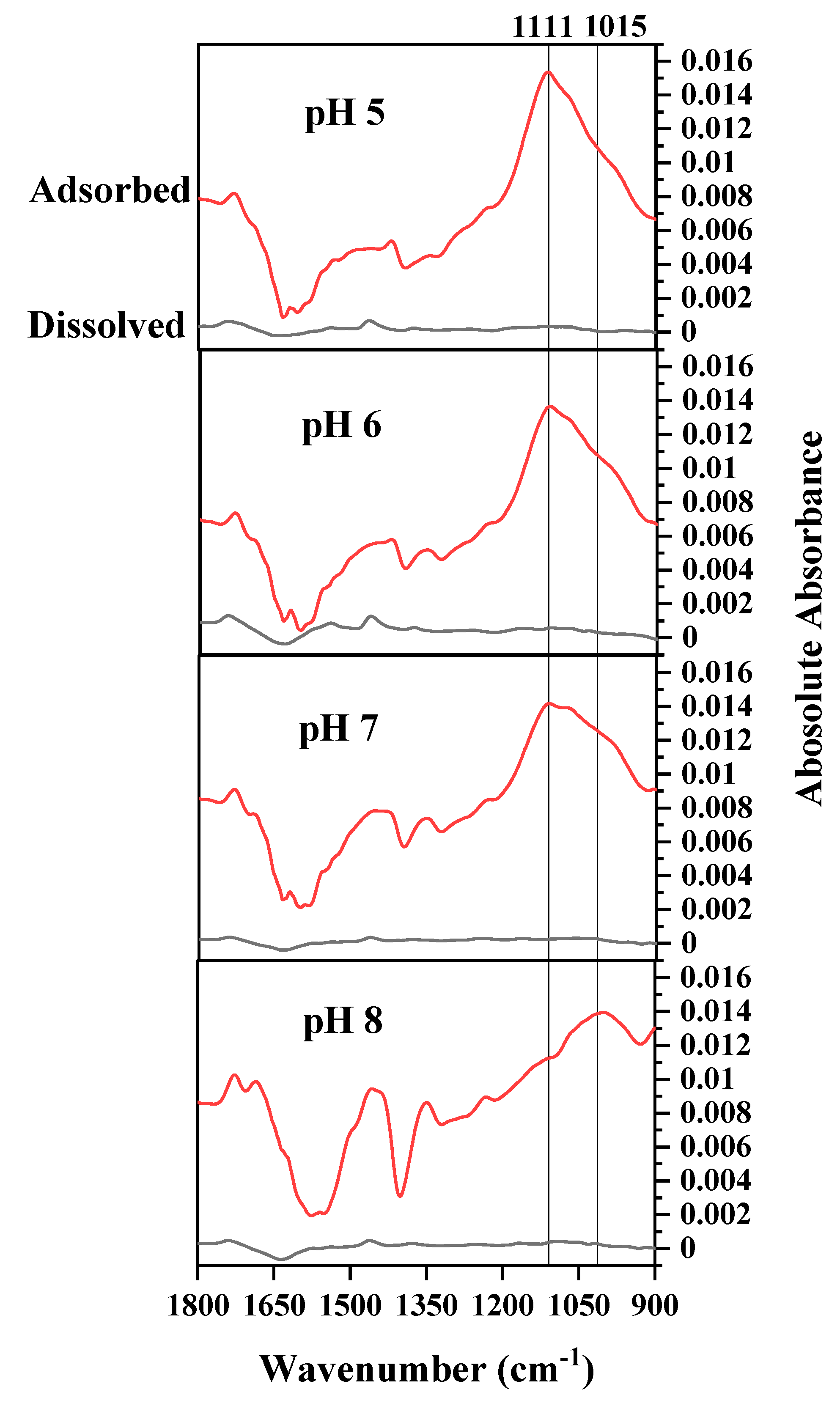Soilsystems 05 00020 g001