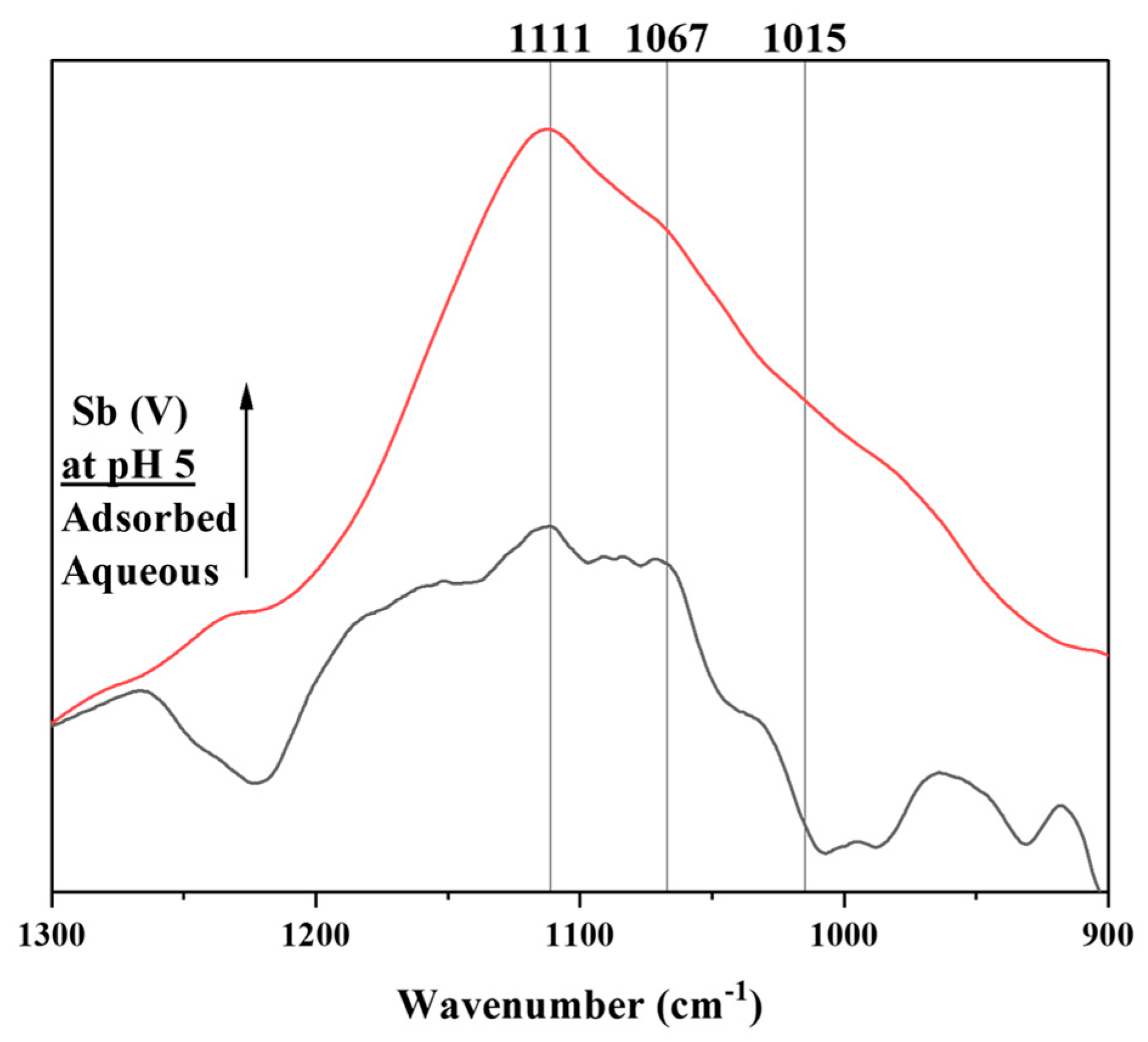 Soilsystems 05 00020 g002