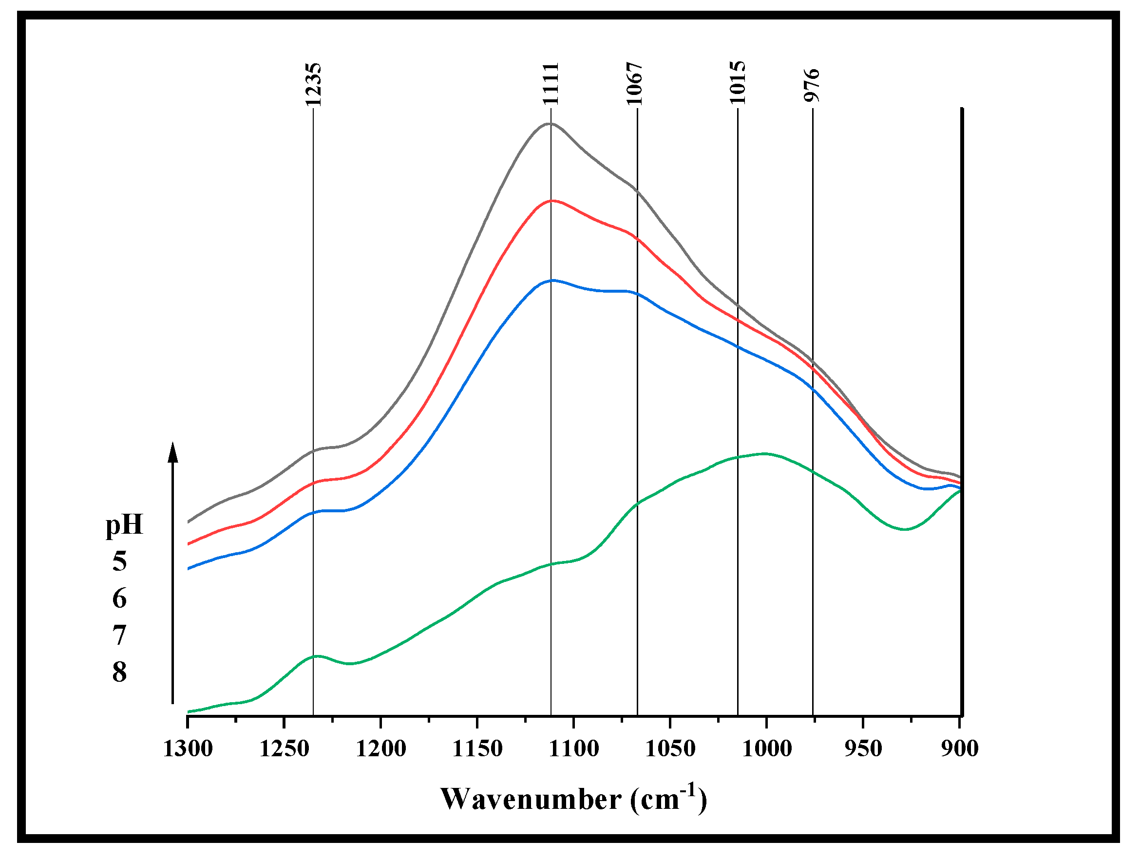 Soilsystems 05 00020 g003