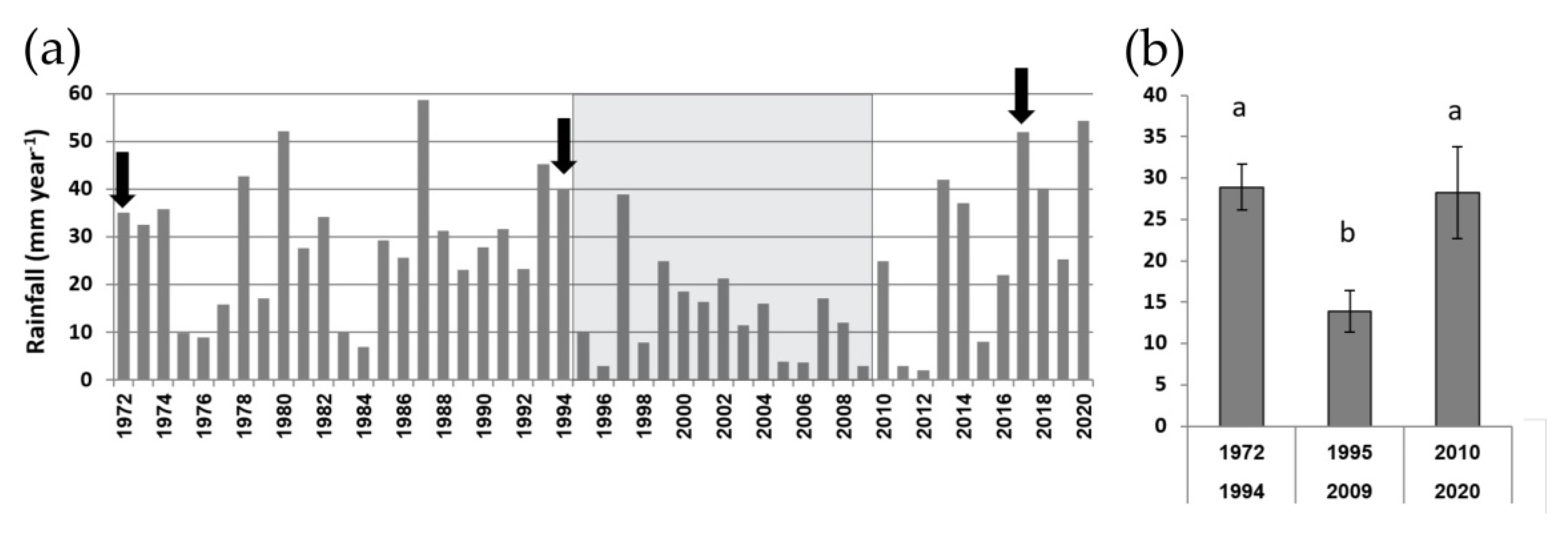 Soilsystems 05 00023 g003 Soilsystems 05 00023 g003