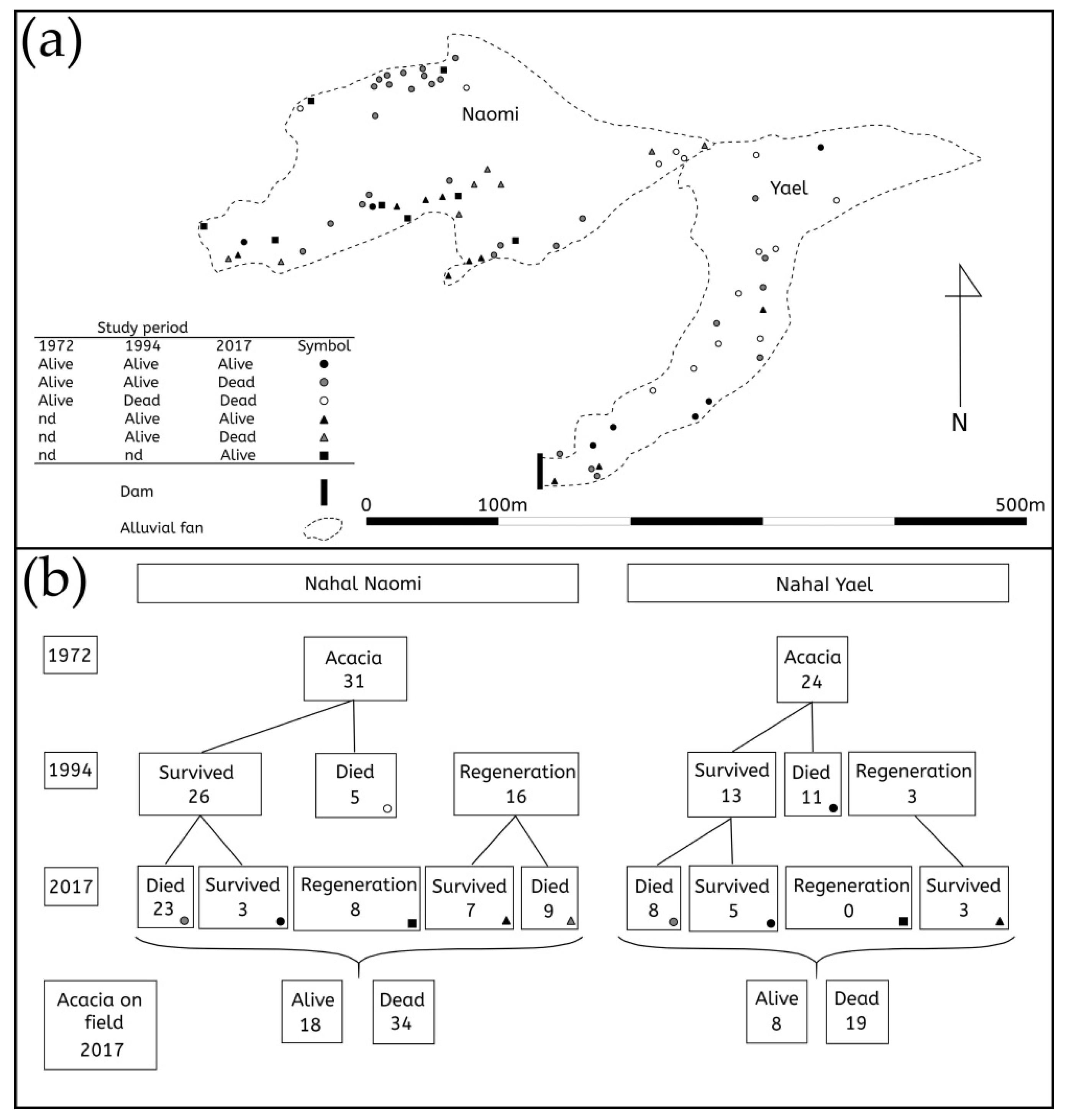 Soilsystems 05 00023 g004 Soilsystems 05 00023 g004