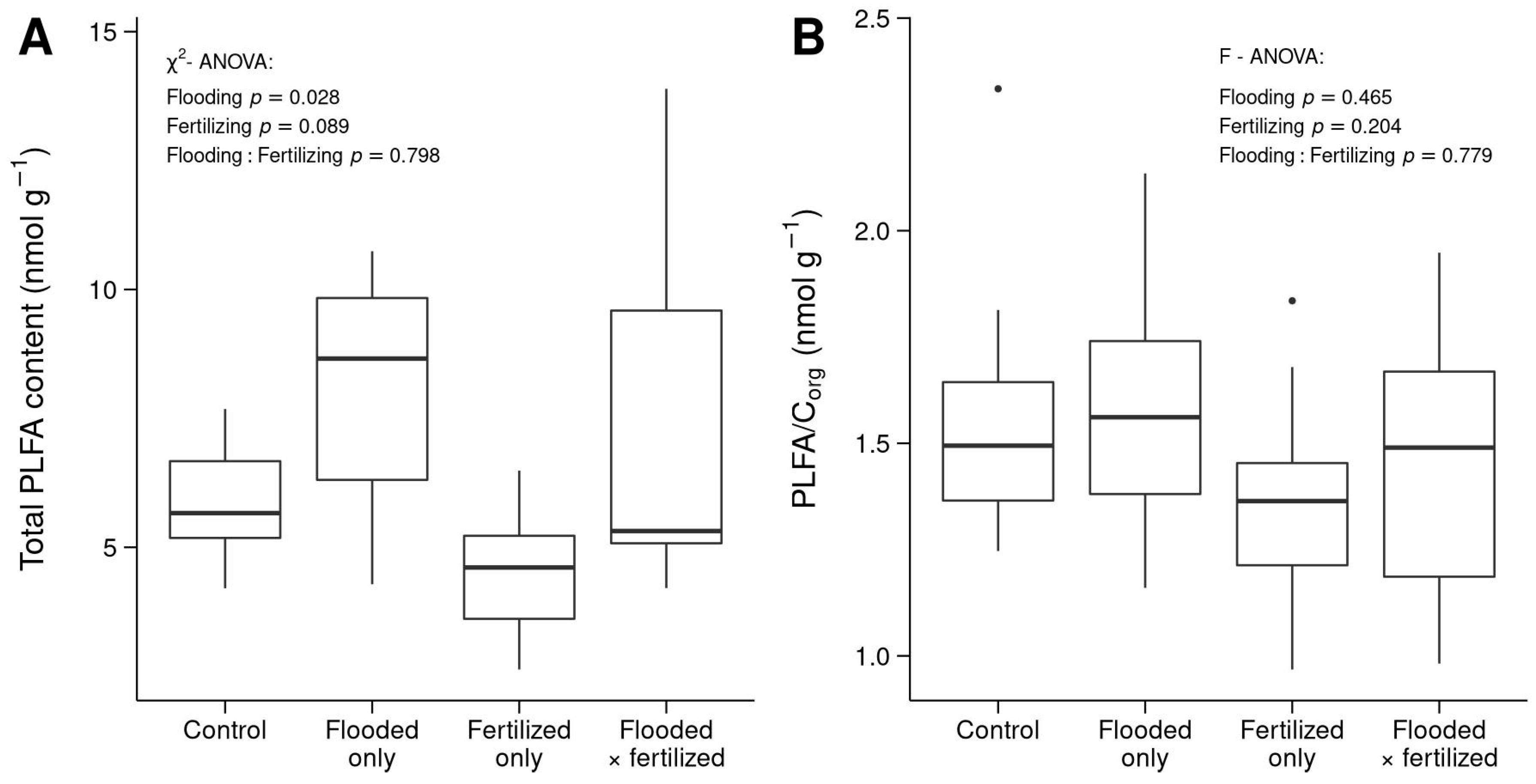 Soilsystems 05 00024 g002