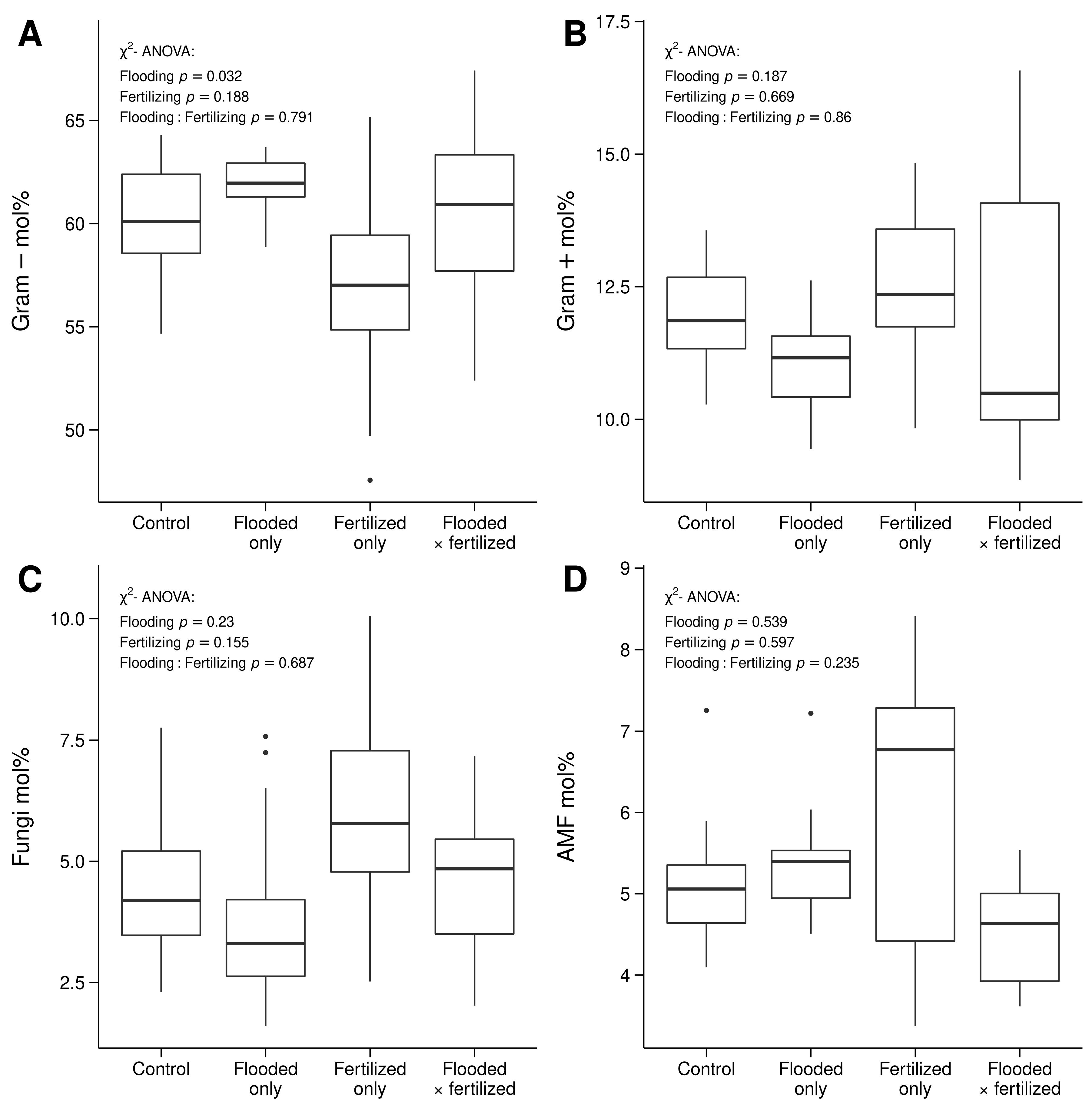 Soilsystems 05 00024 g003