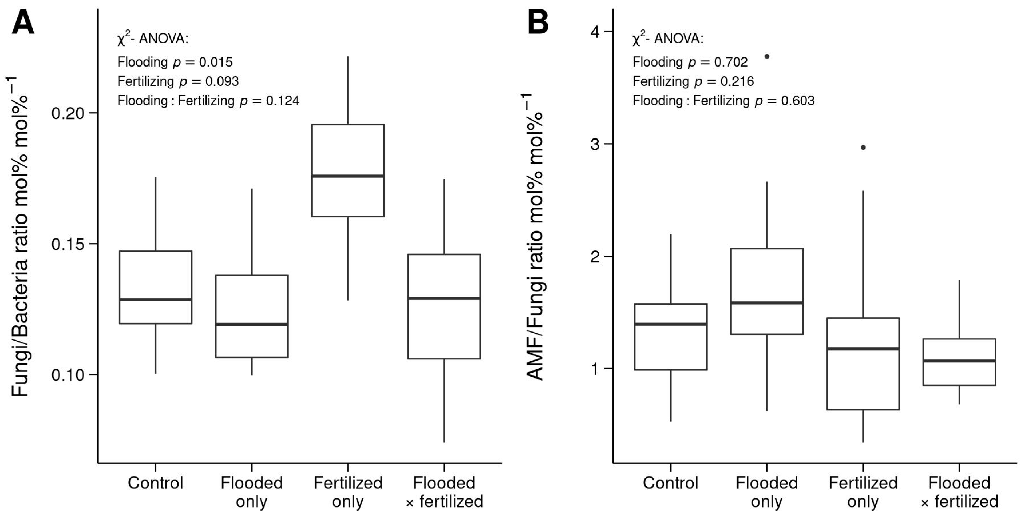 Soilsystems 05 00024 g004