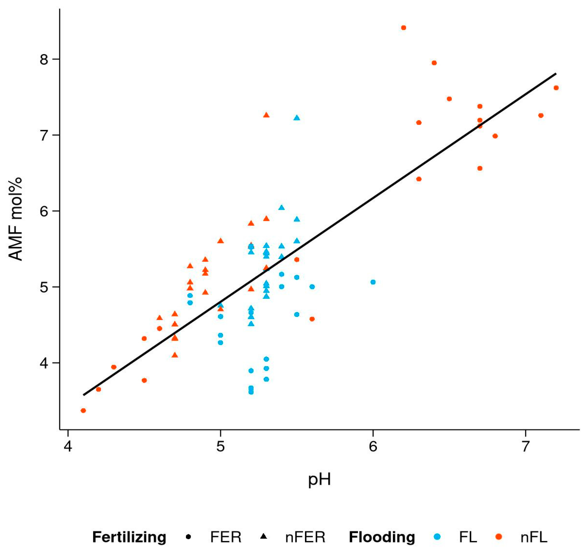 Soilsystems 05 00024 g005