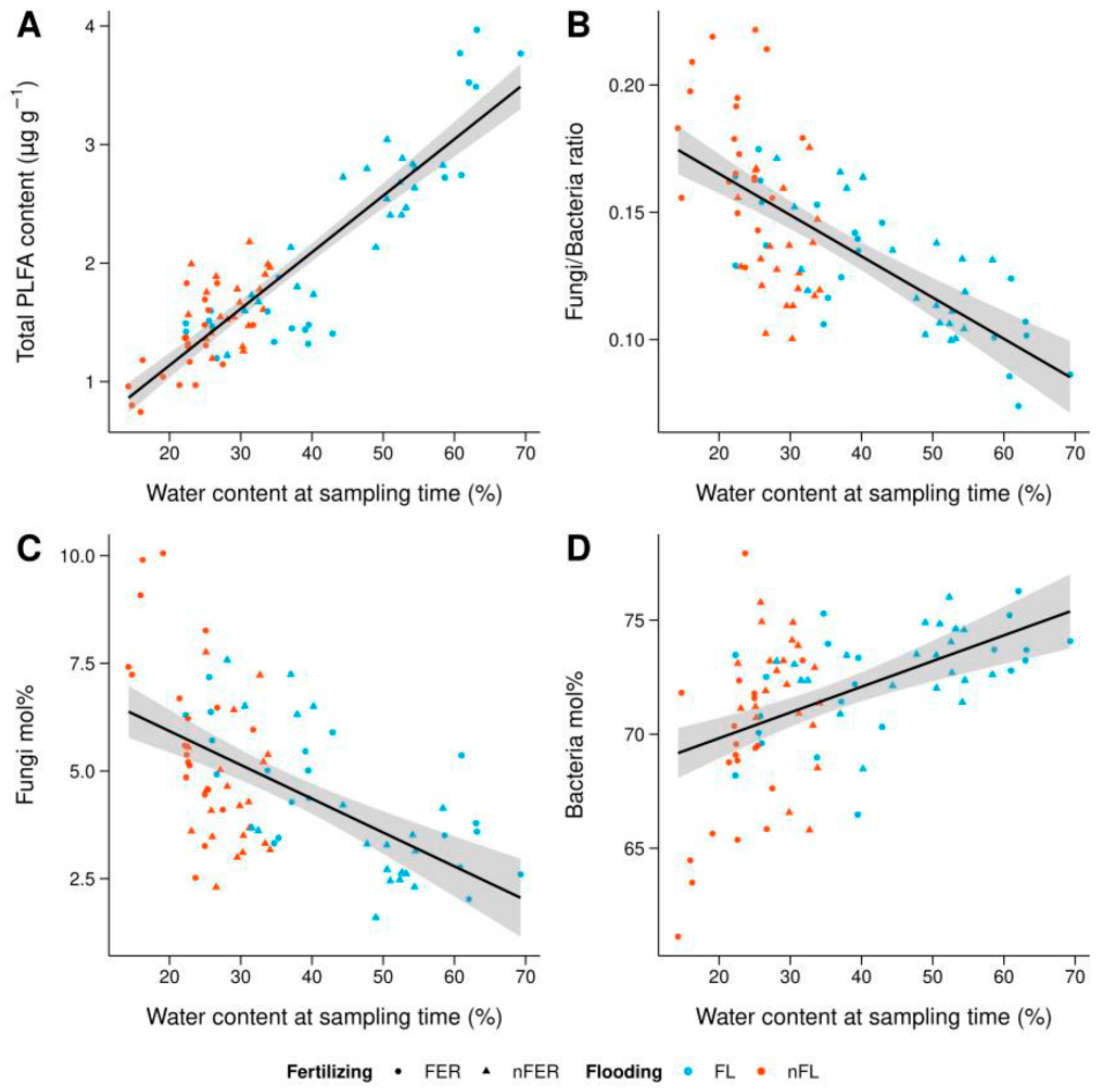 Soilsystems 05 00024 g006