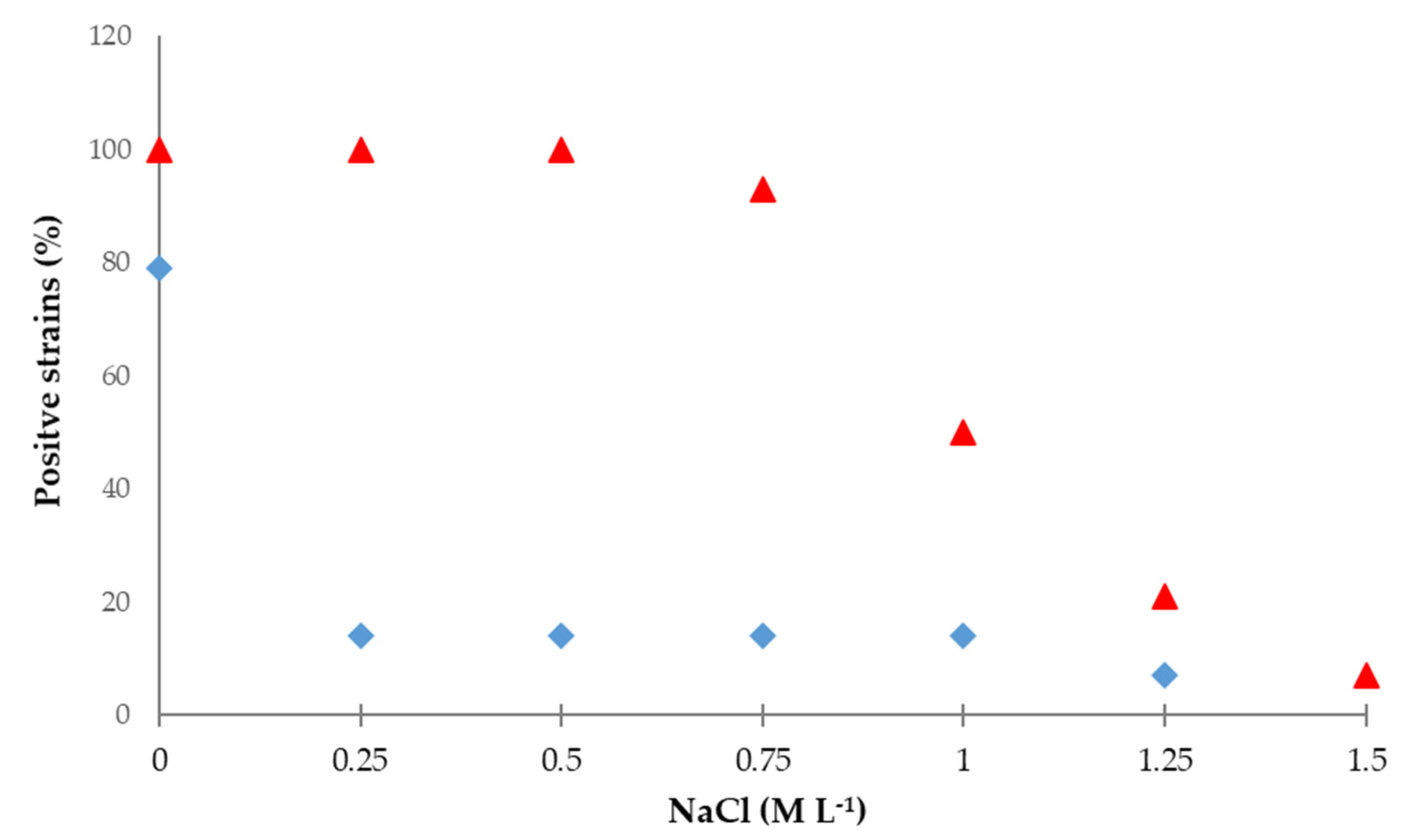 Soilsystems 05 00026 g001 Soilsystems 05 00026 g001
