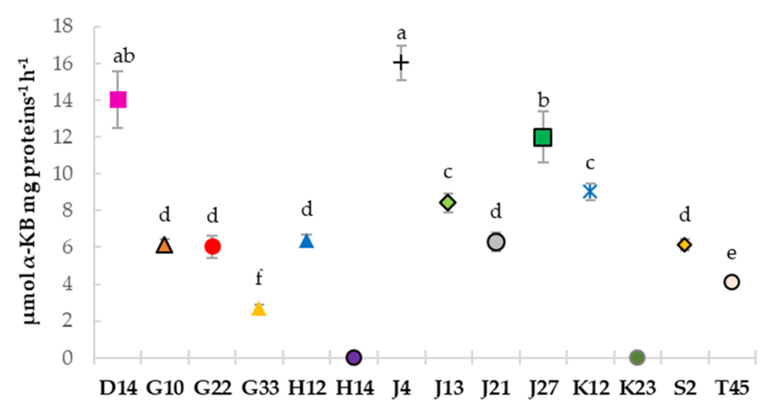 Soilsystems 05 00026 g002 Soilsystems 05 00026 g002