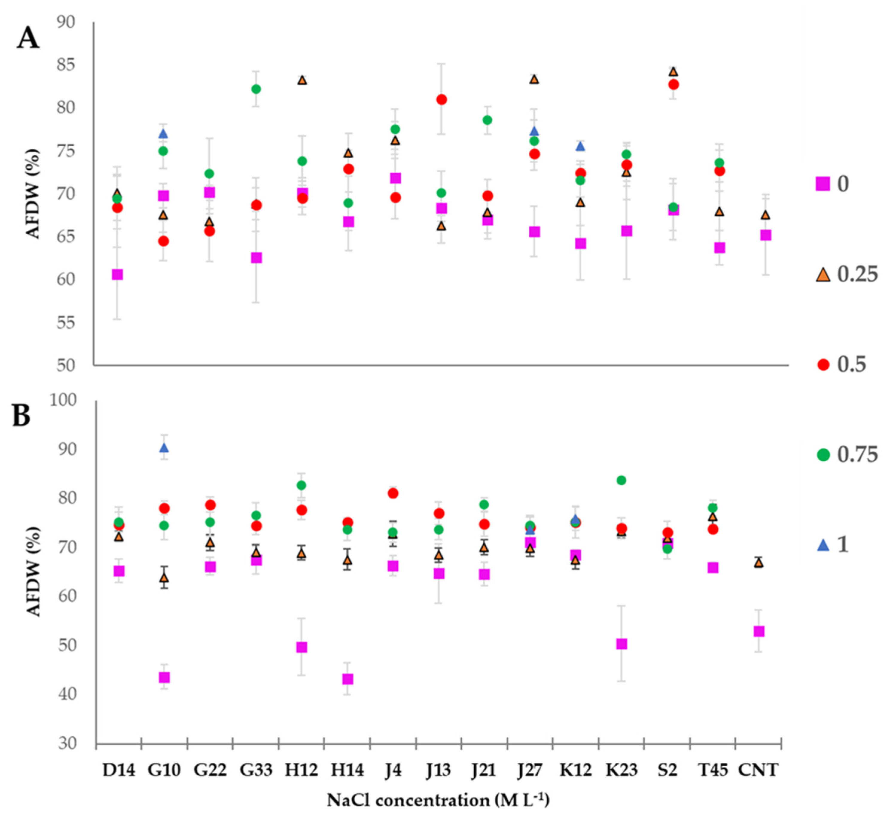Soil Systems Free Full Text Characterization Of Plant Growth Promoting Traits And Inoculation Effects On Triticum Durum Of Actinomycetes Isolates Under Salt Stress Conditions Html Soil Systems Free Full Text Characterization Of Plant Growth Promoting Traits And Inoculation Effects On Triticum Durum Of Actinomycetes Isolates Under Salt Stress Conditions Html